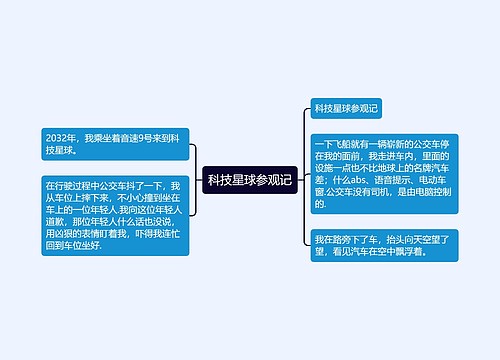 科技星球参观记