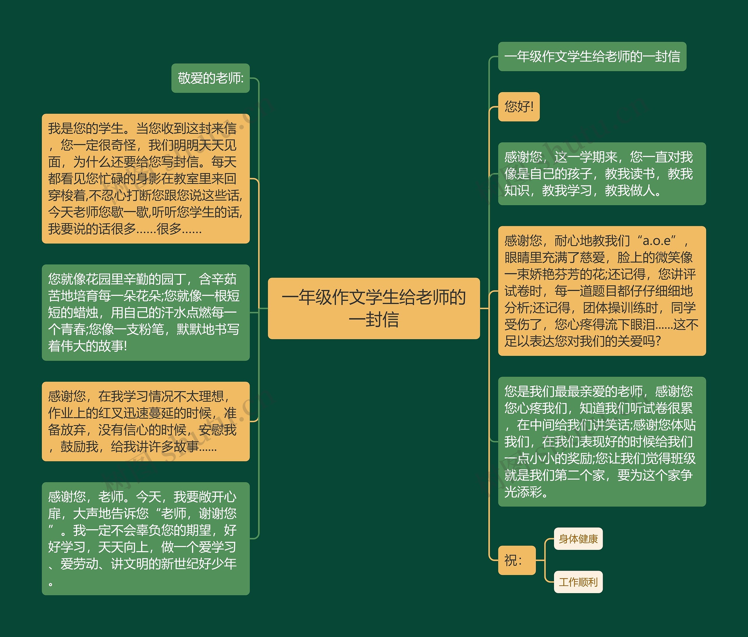 一年级作文学生给老师的一封信思维导图