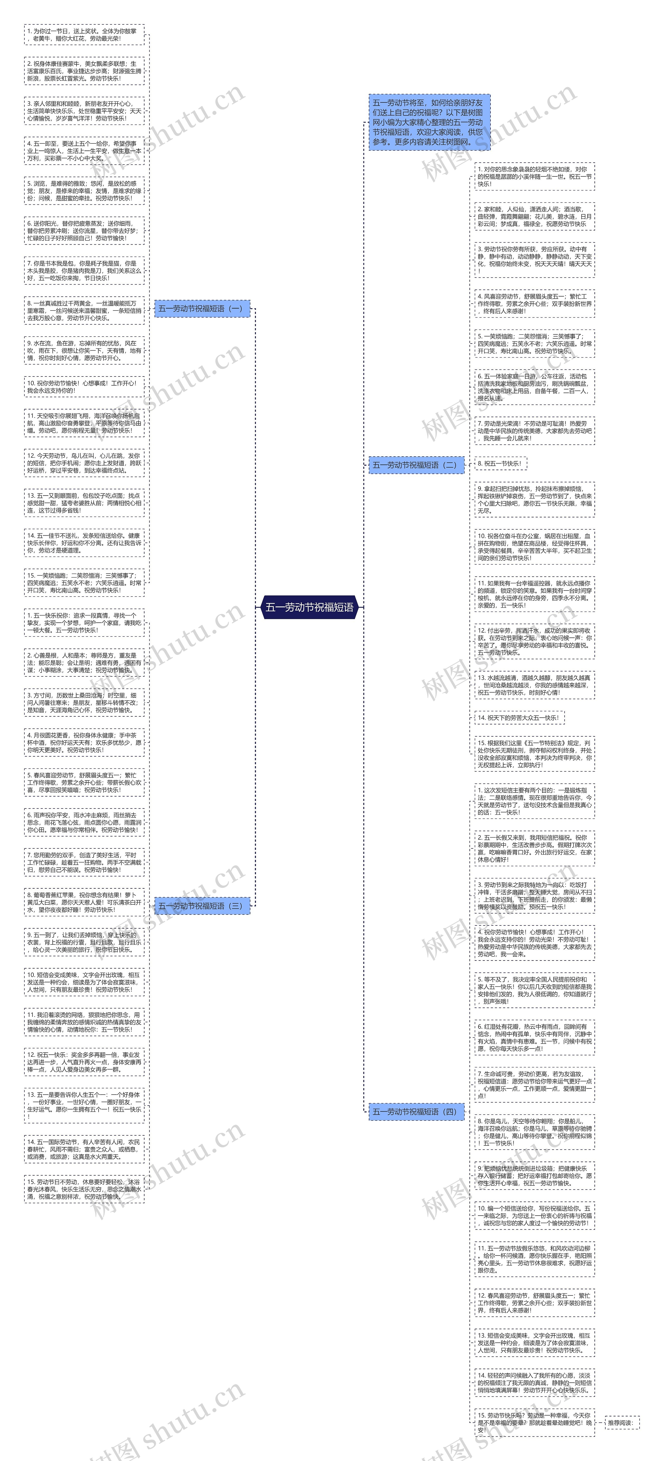 五一劳动节祝福短语思维导图