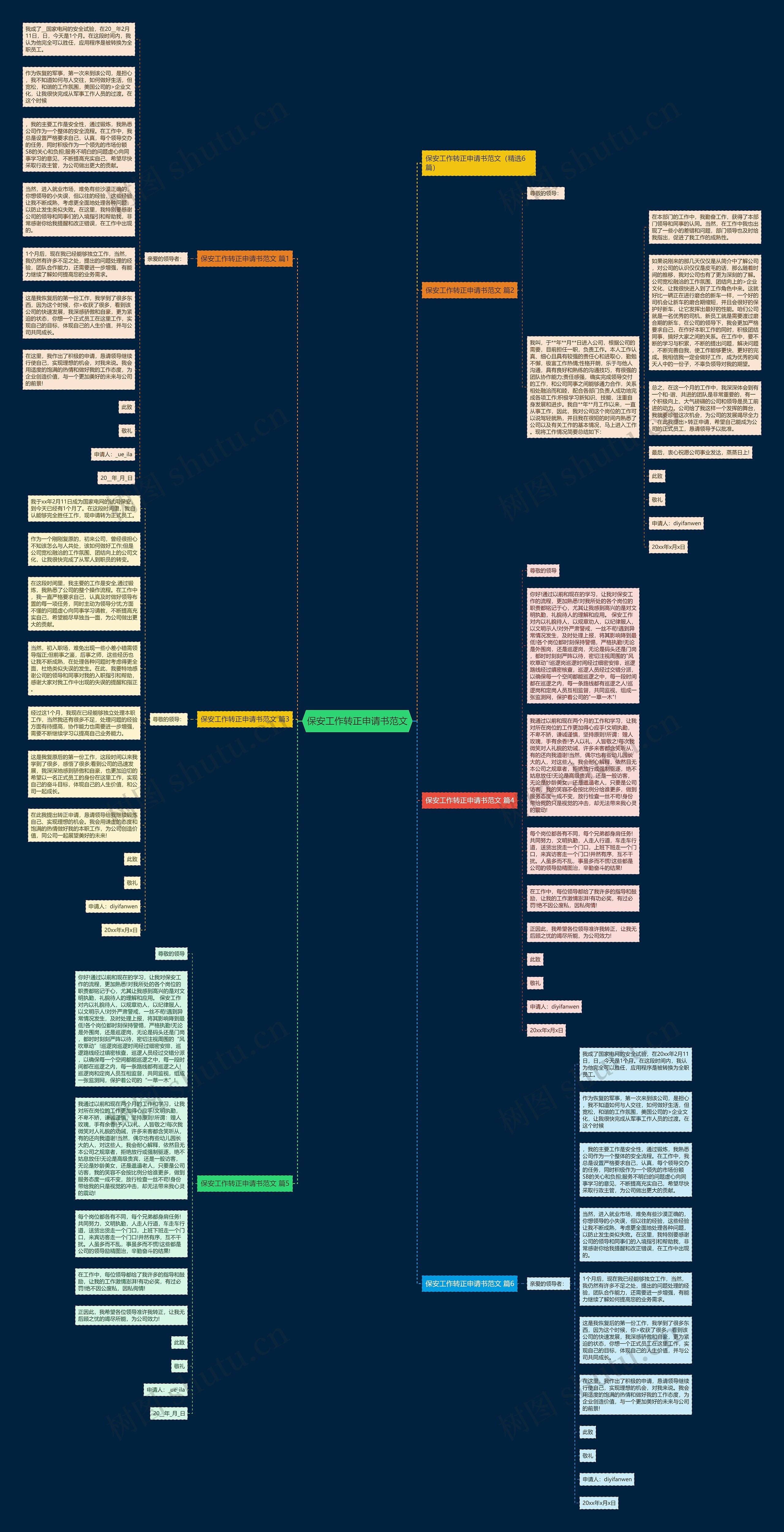 保安工作转正申请书范文思维导图