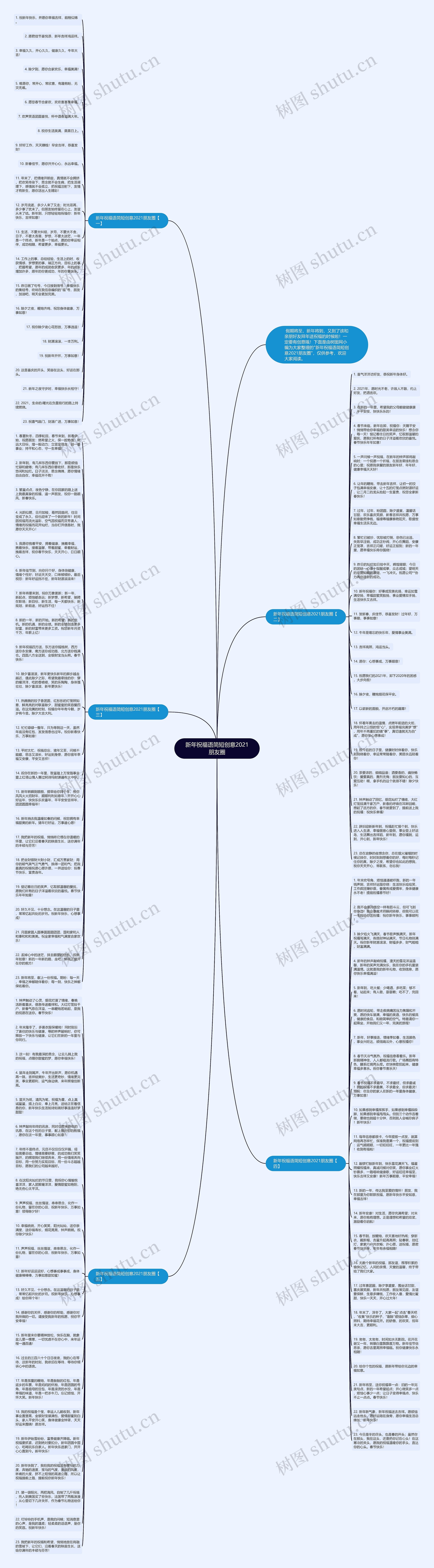 新年祝福语简短创意2021朋友圈思维导图