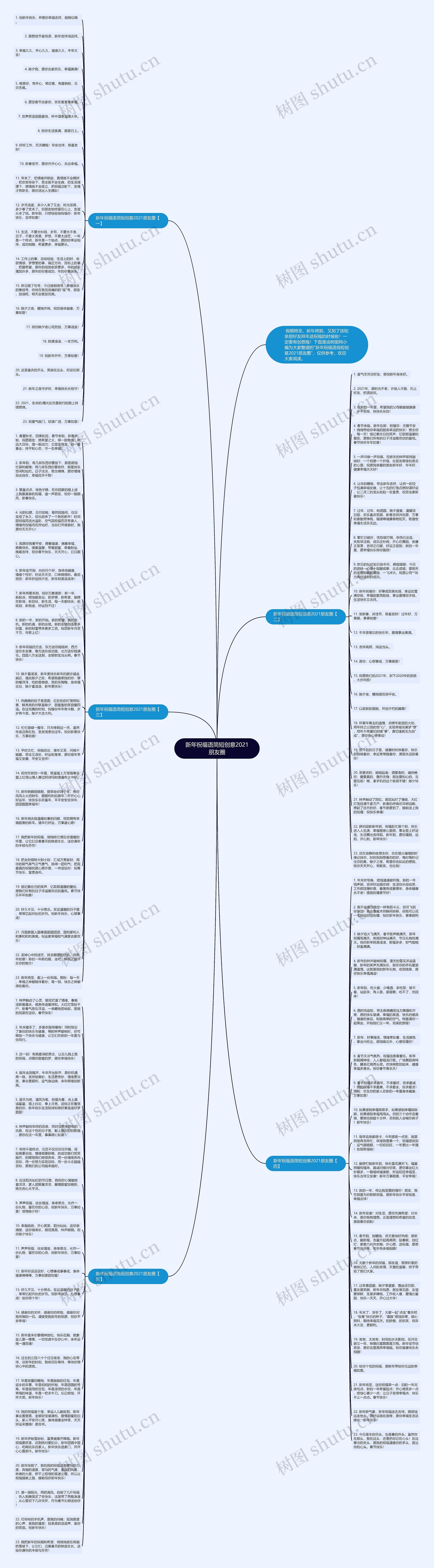 新年祝福语简短创意2021朋友圈思维导图高清图 新年祝福语简短创意2021朋友圈思维导图