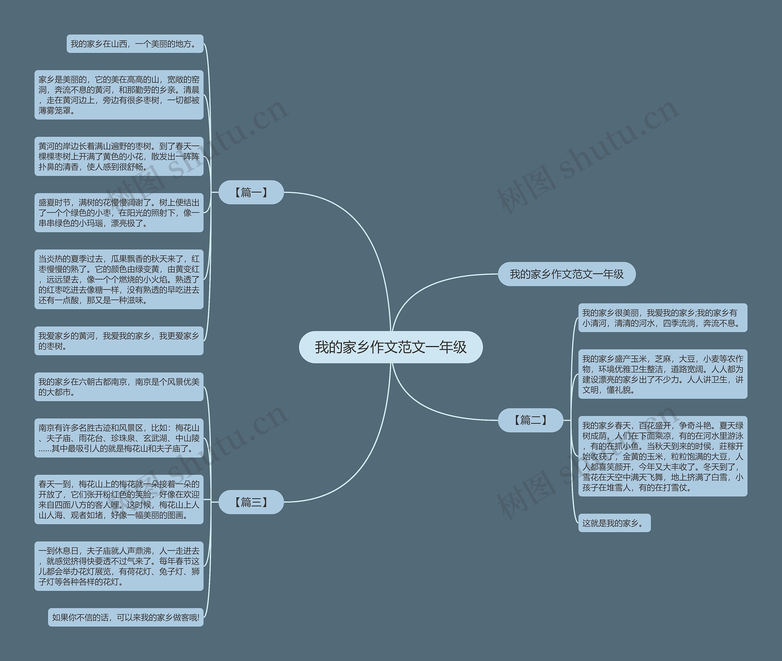我的家乡作文范文一年级思维导图