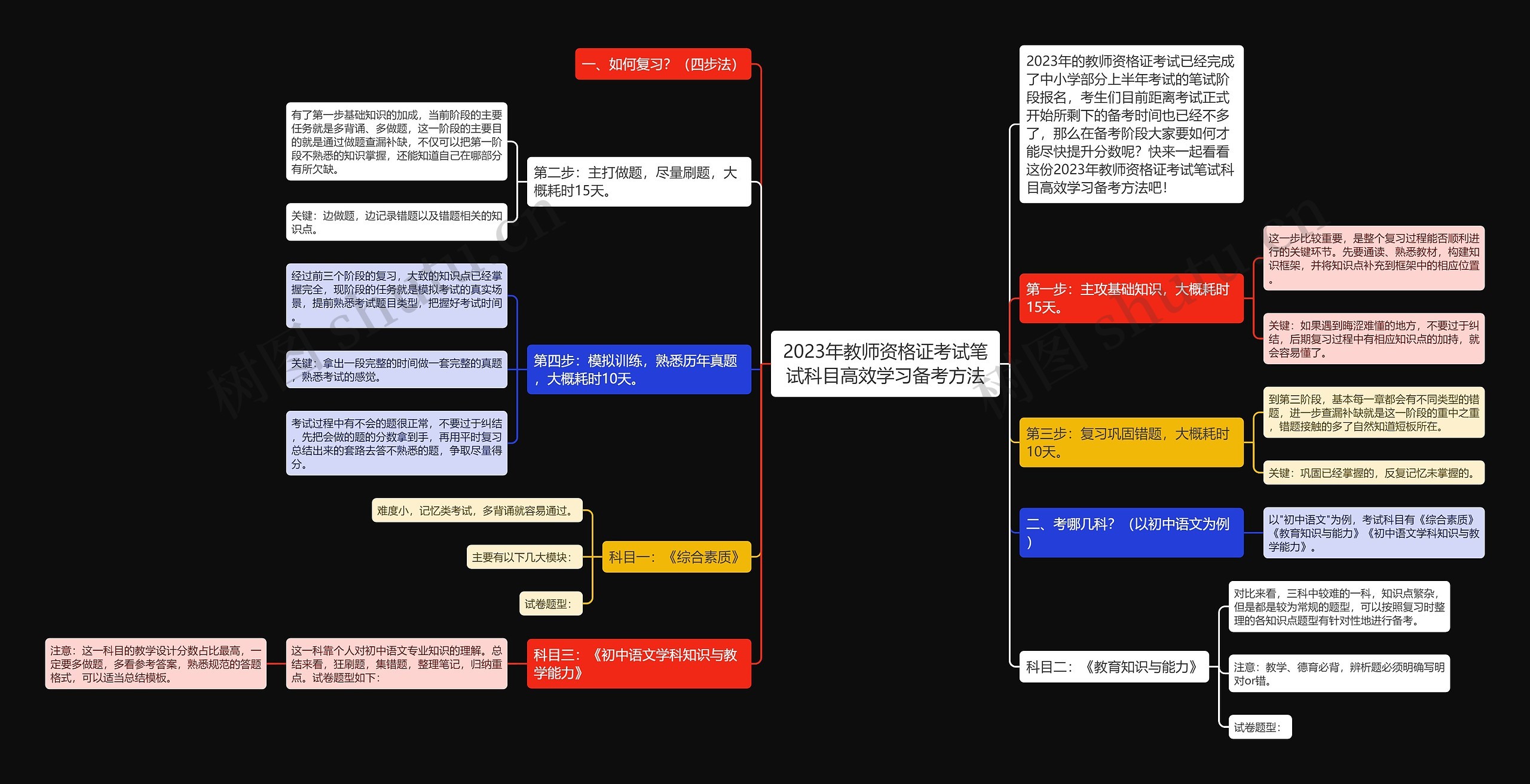 2023年教师资格证考试笔试科目高效学习备考方法