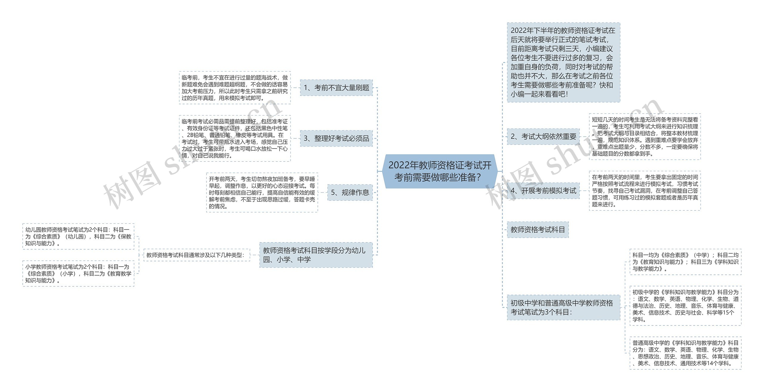 2022年教师资格证考试开考前需要做哪些准备？