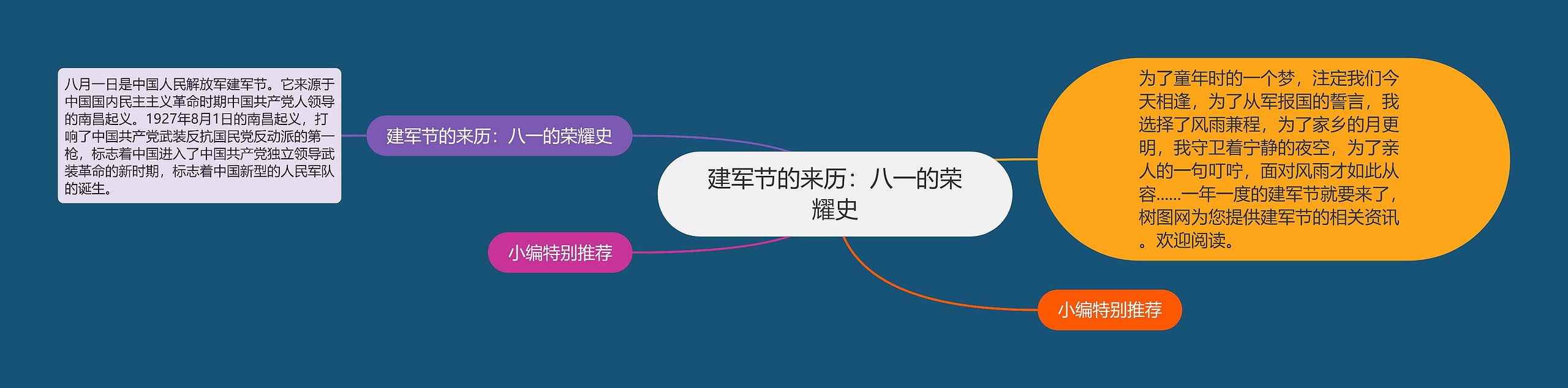 建军节的来历：八一的荣耀史