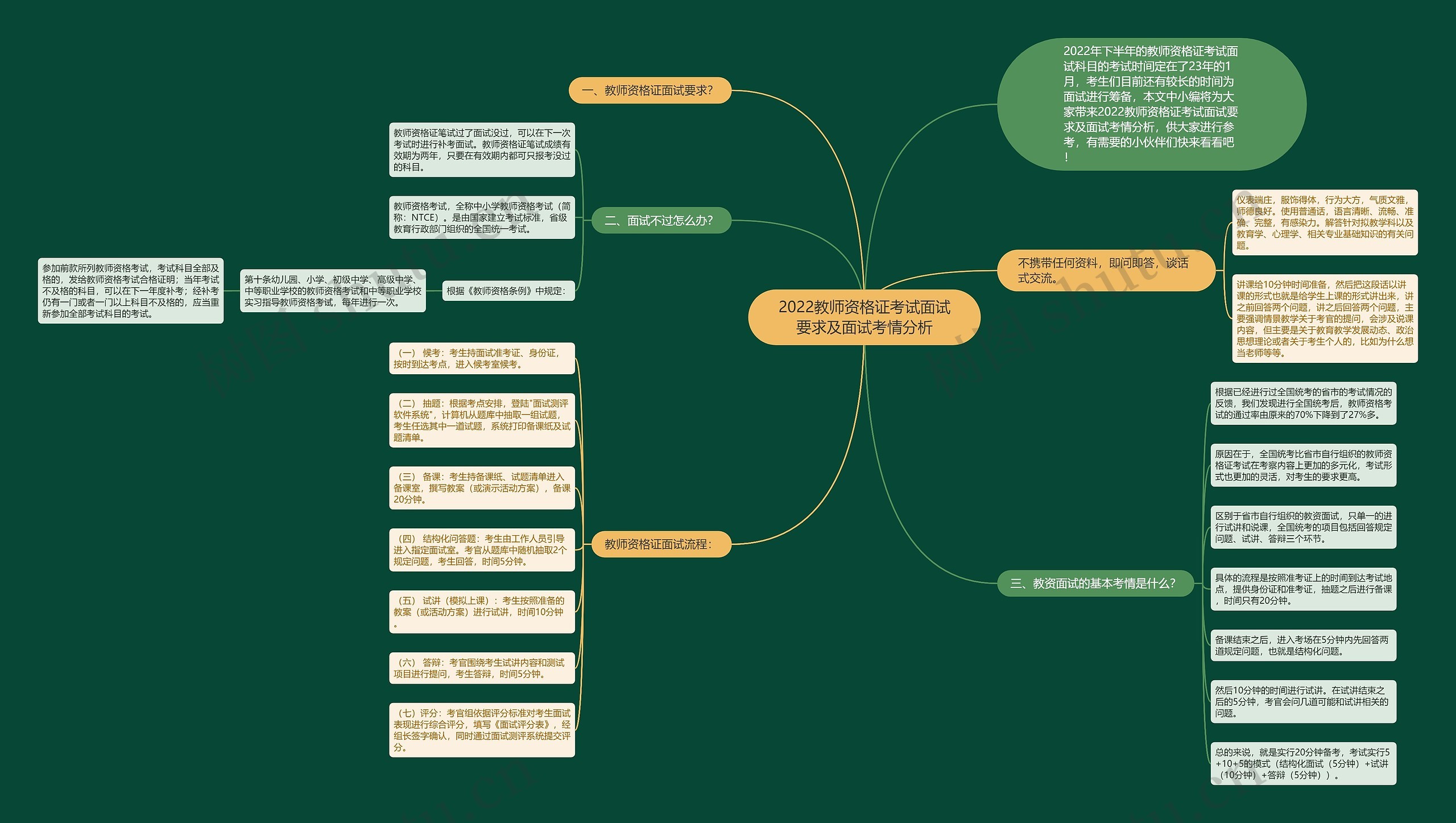 2022教师资格证考试面试要求及面试考情分析 2022教师资格证考试面试要求及面试考情分析