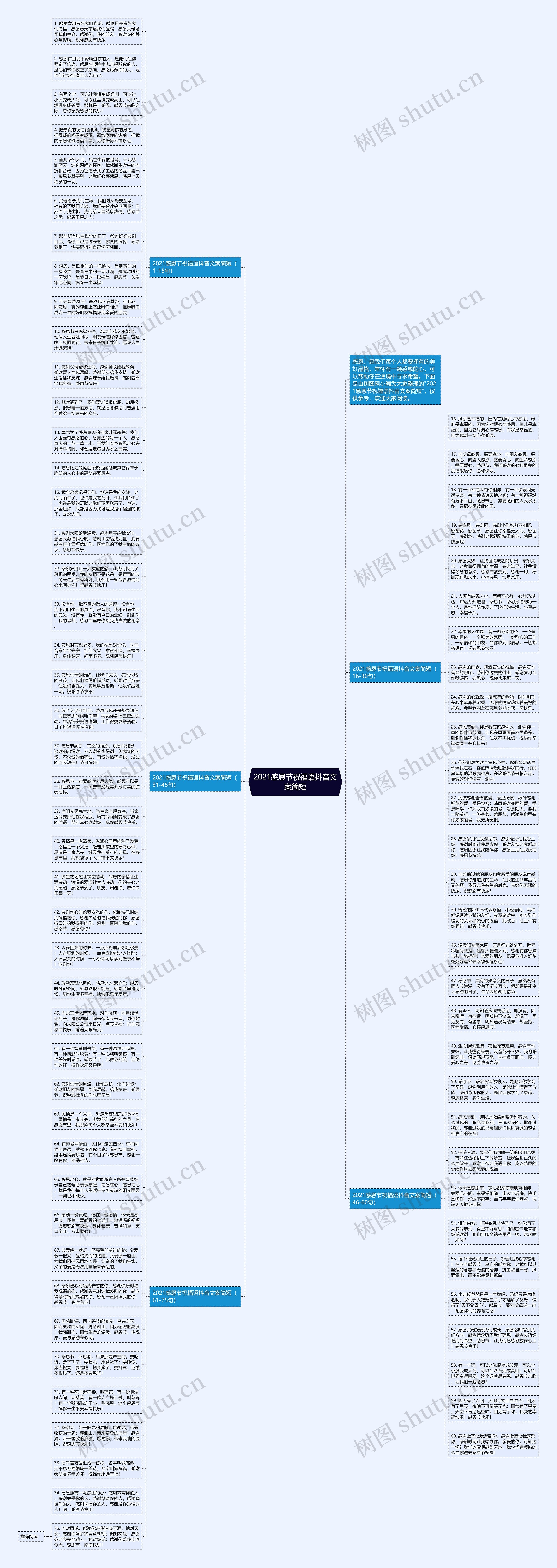 2021感恩节祝福语抖音文案简短思维导图