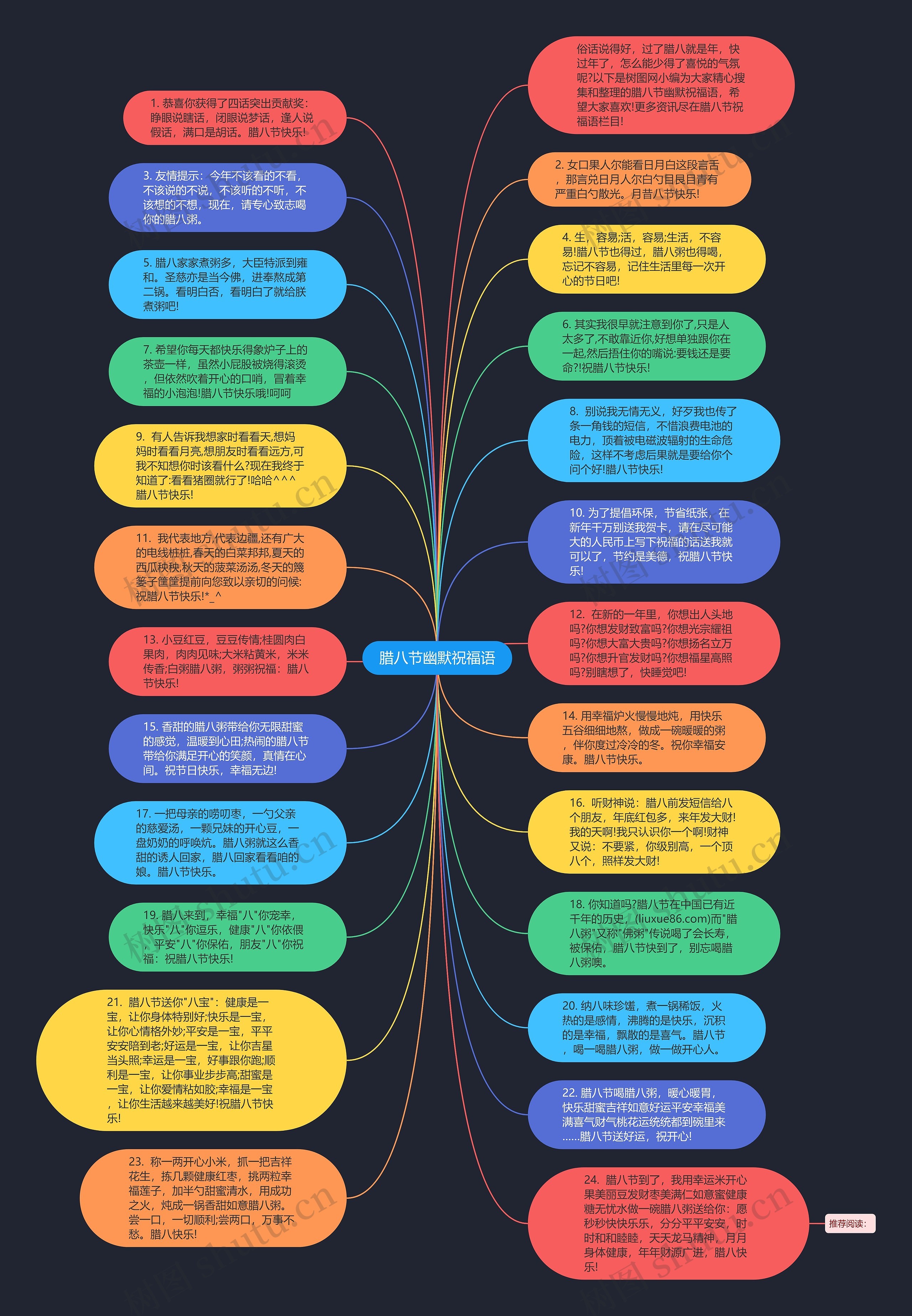 腊八节幽默祝福语思维导图