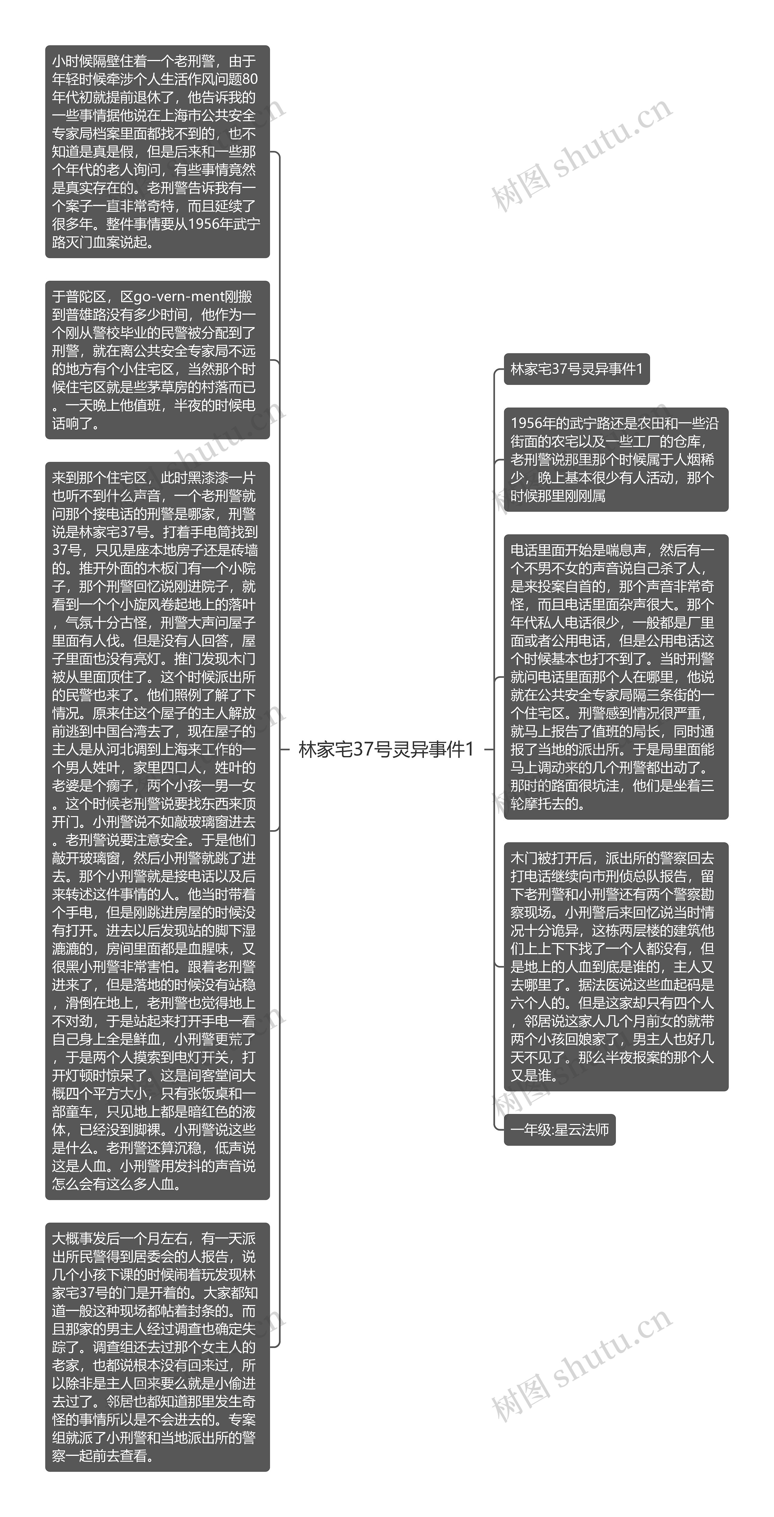 林家宅37号灵异事件1思维导图