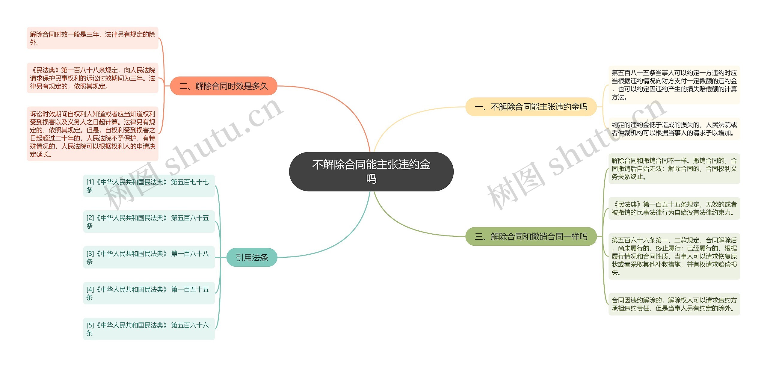 不解除合同能主张违约金吗思维导图