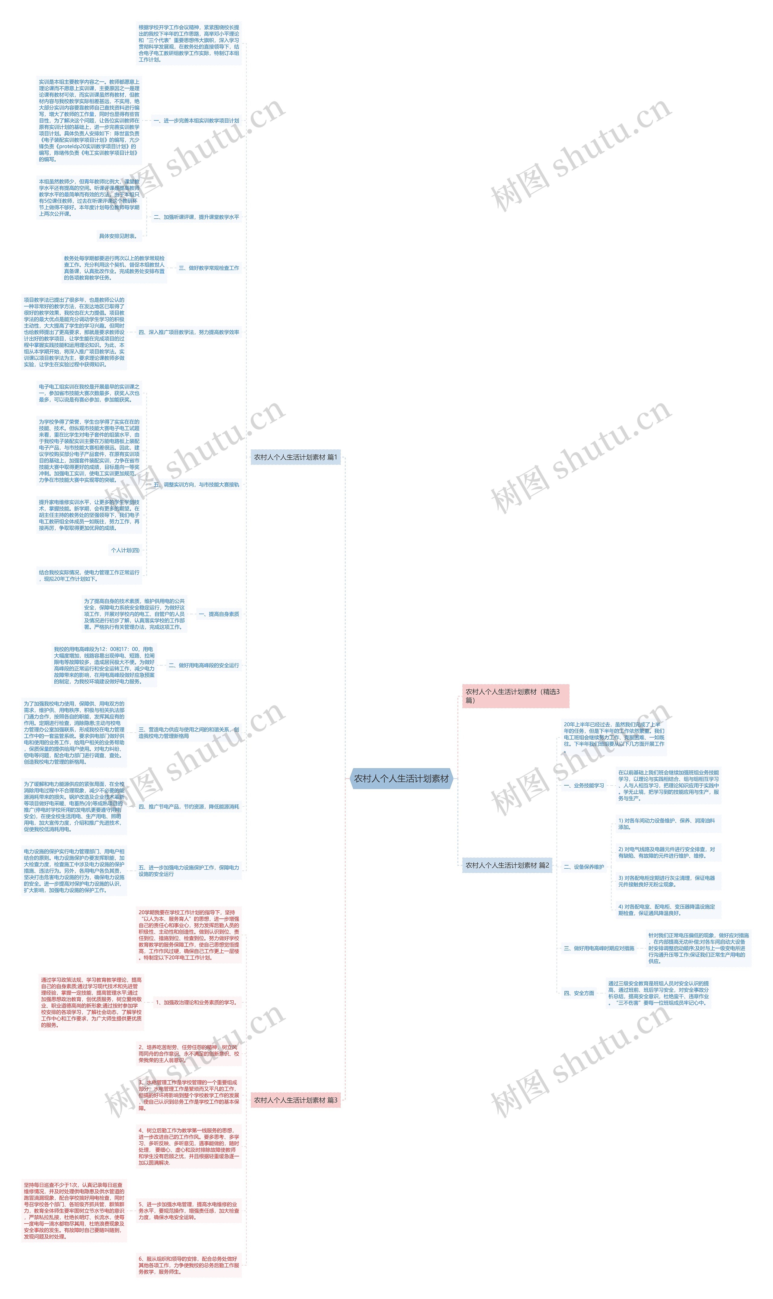 农村人个人生活计划素材思维导图