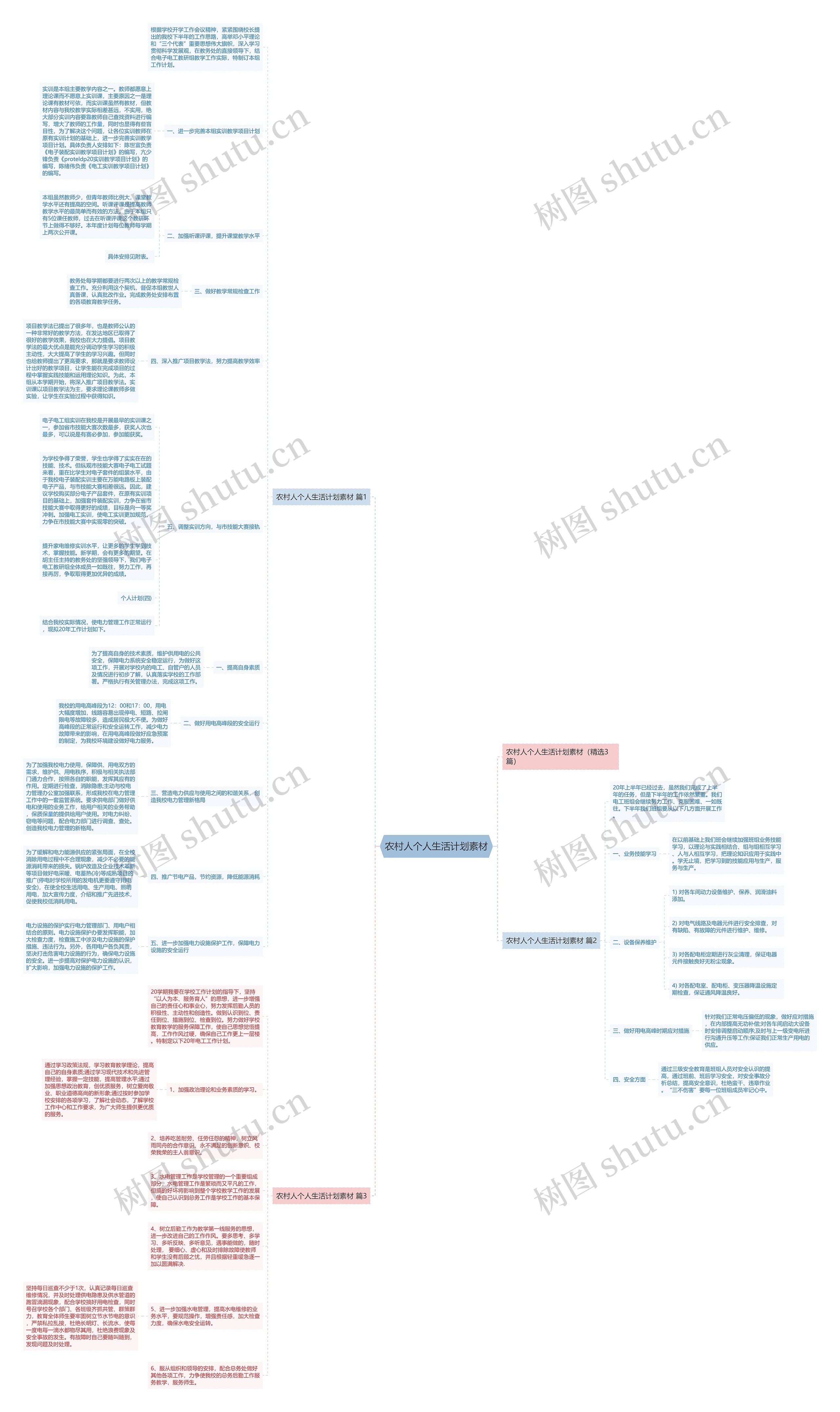 农村人个人生活计划素材思维导图高清图 农村人个人生活计划素材思维导图