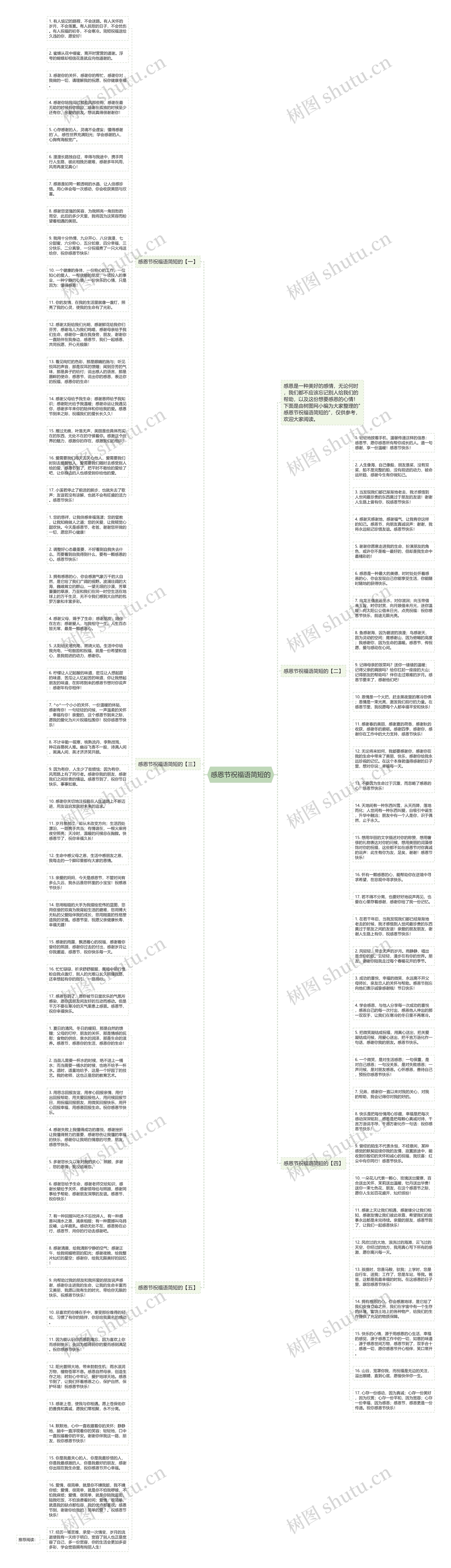 感恩节祝福语简短的思维导图