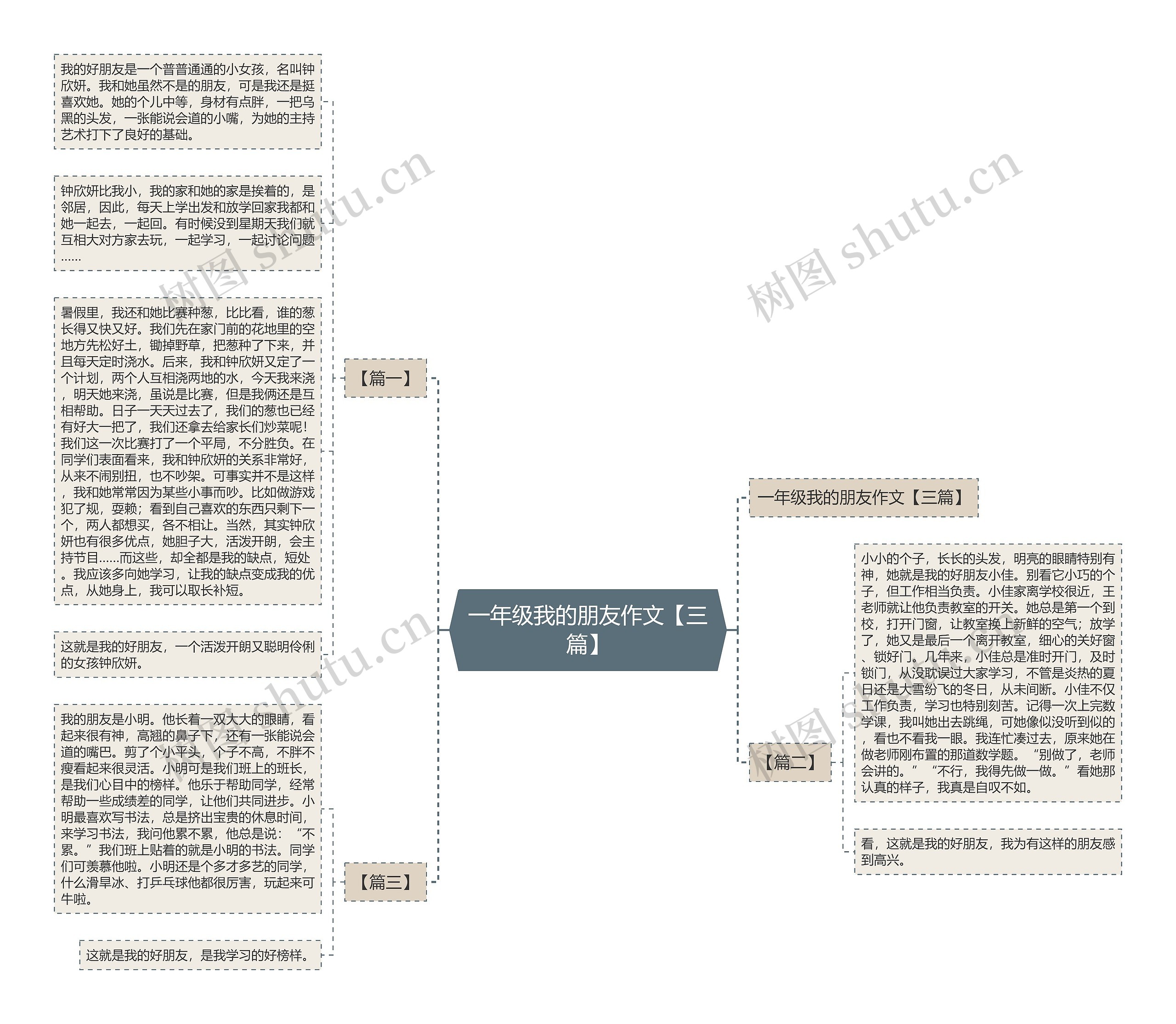 一年级我的朋友作文【三篇】思维导图