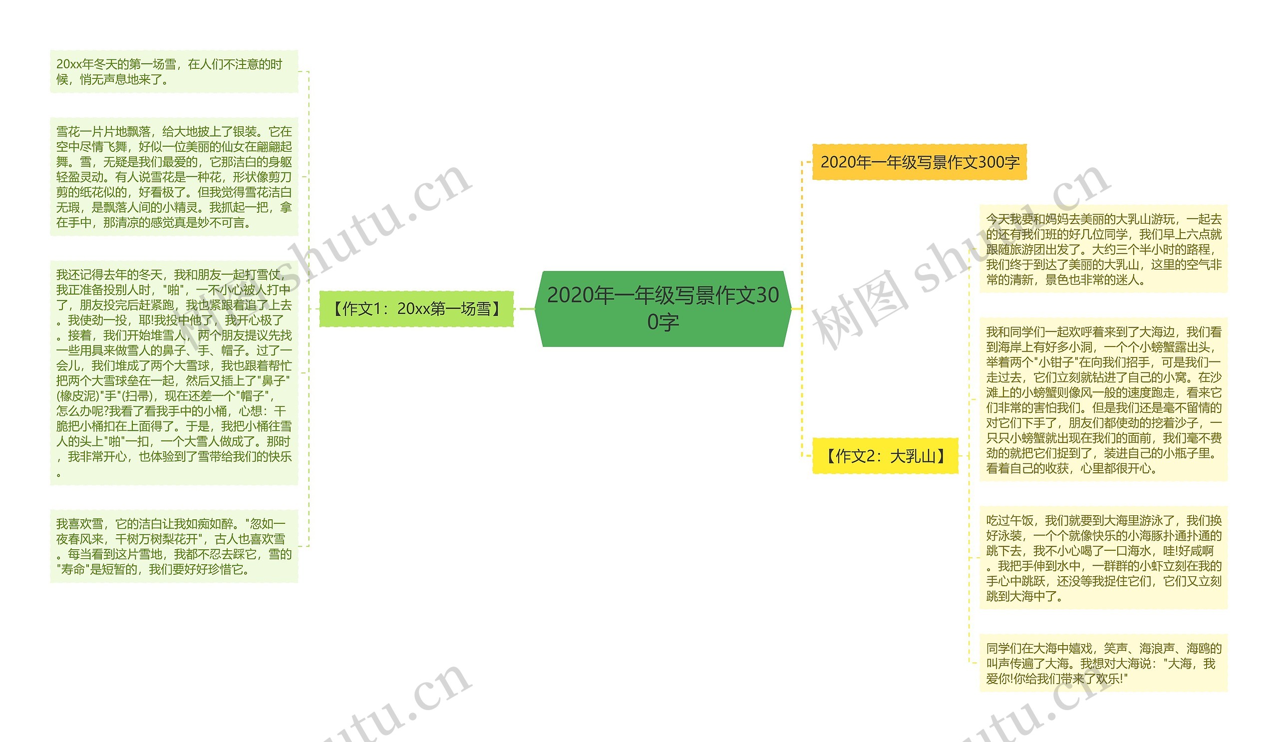 2020年一年级写景作文300字思维导图