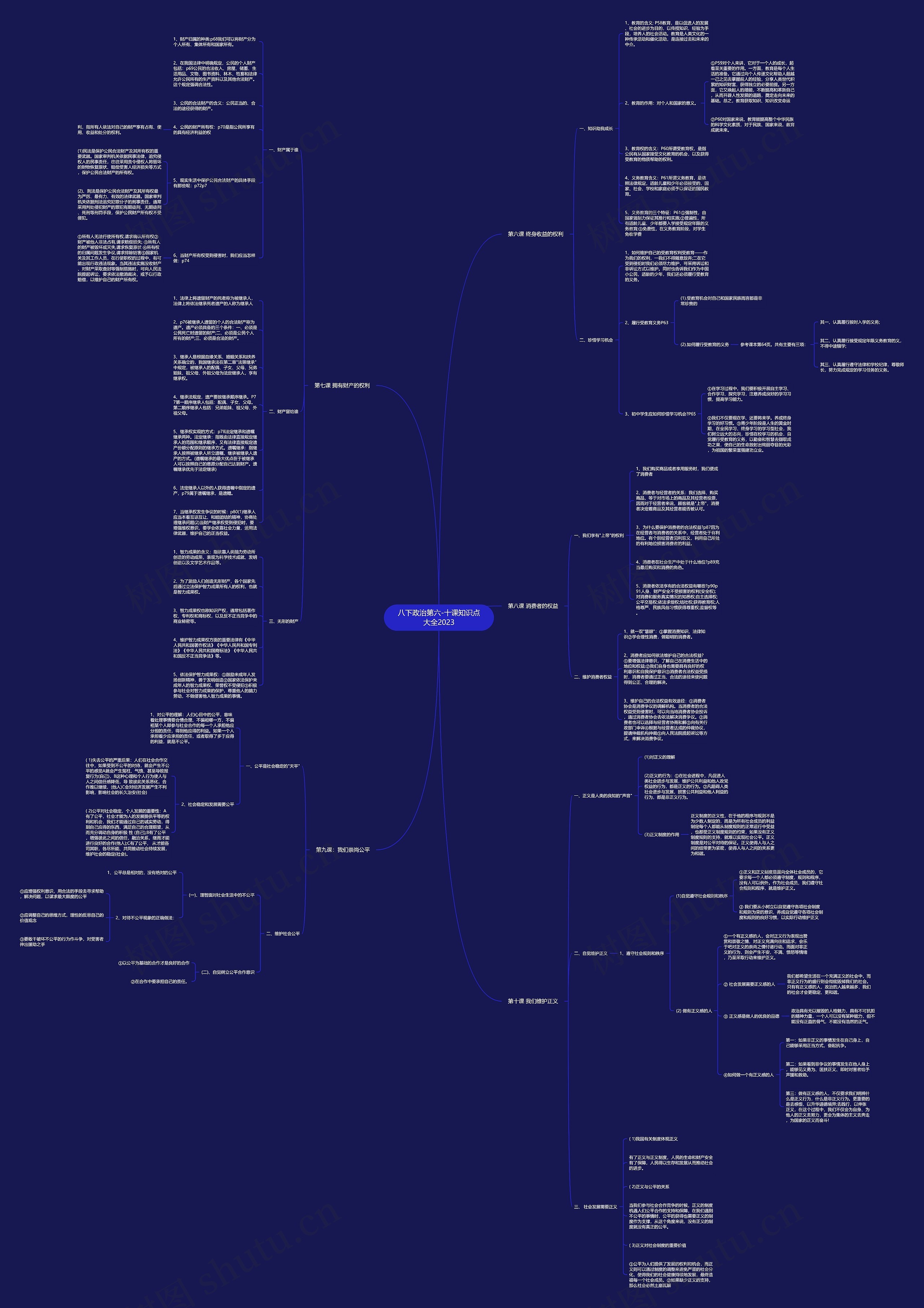 八下政治第六-十课知识点大全2023思维导图