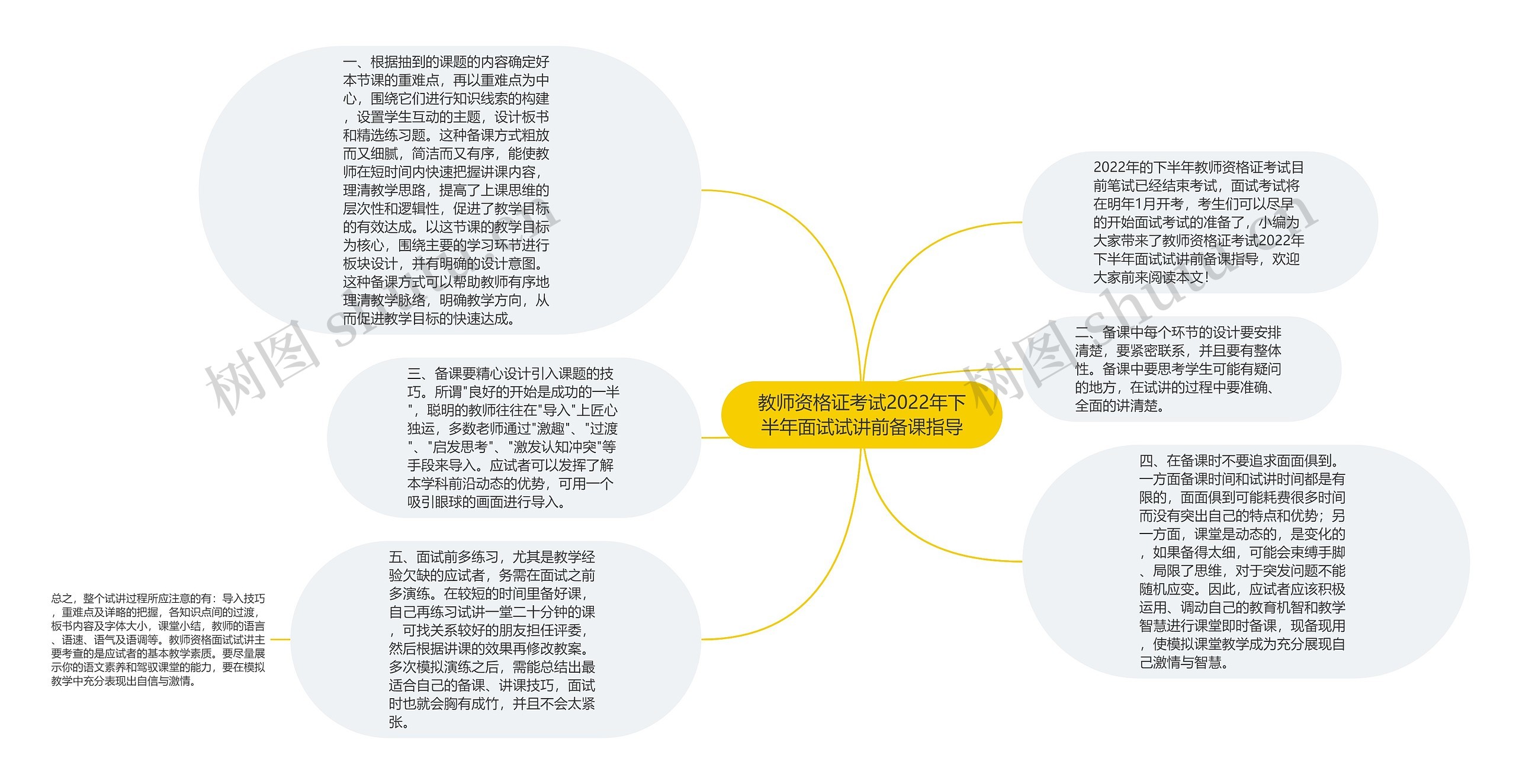 教师资格证考试2022年下半年面试试讲前备课指导思维导图