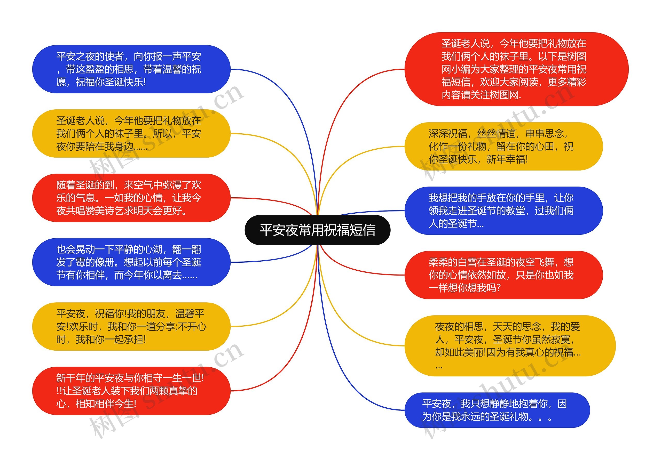 平安夜常用祝福短信思维导图