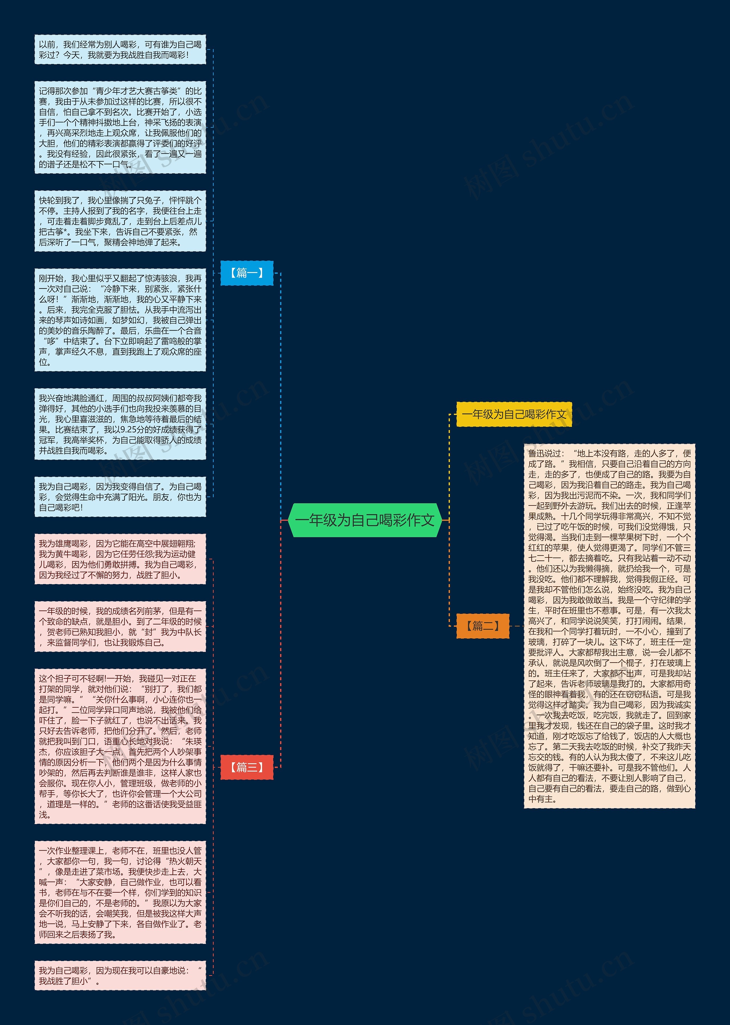 一年级为自己喝彩作文思维导图