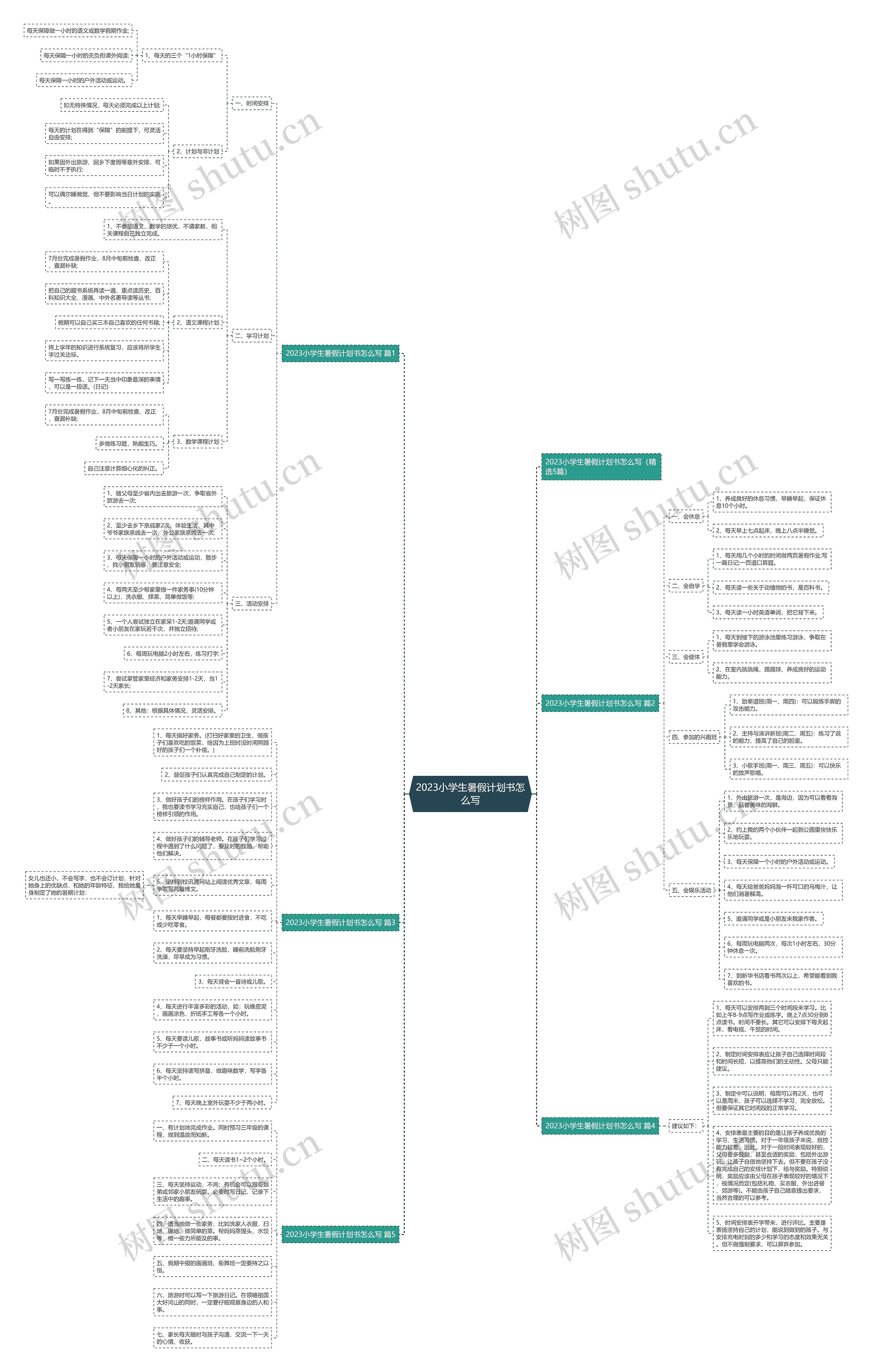 2023小学生暑假计划书怎么写思维导图