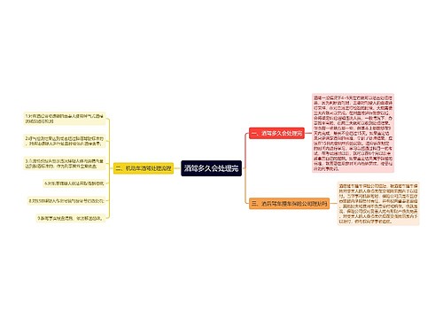 酒驾多久会处理完