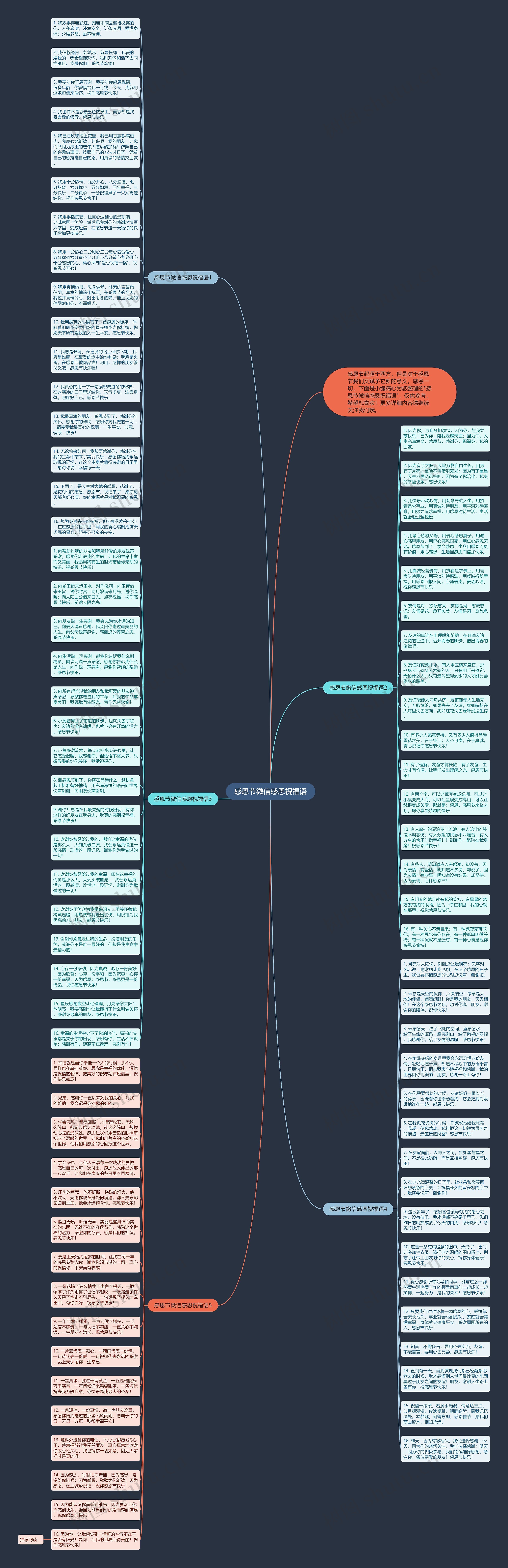 感恩节微信感恩祝福语思维导图