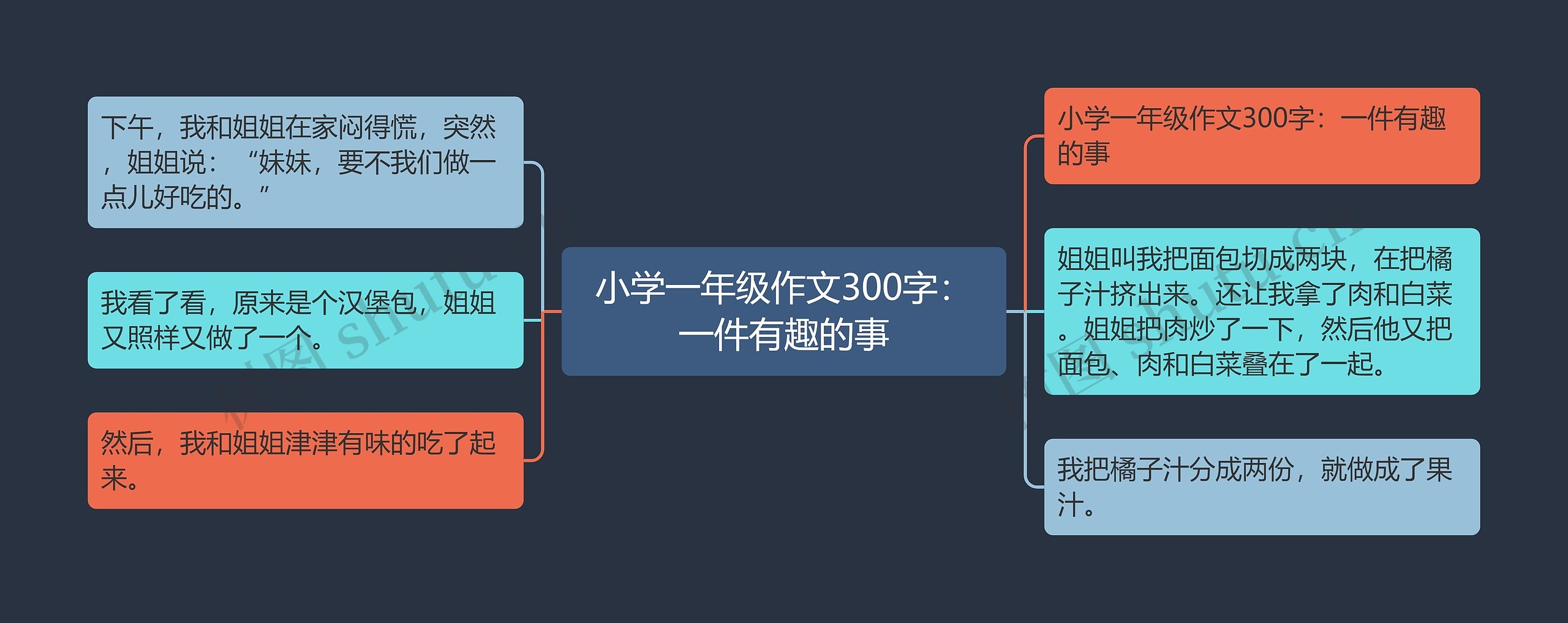 小学一年级作文300字：一件有趣的事