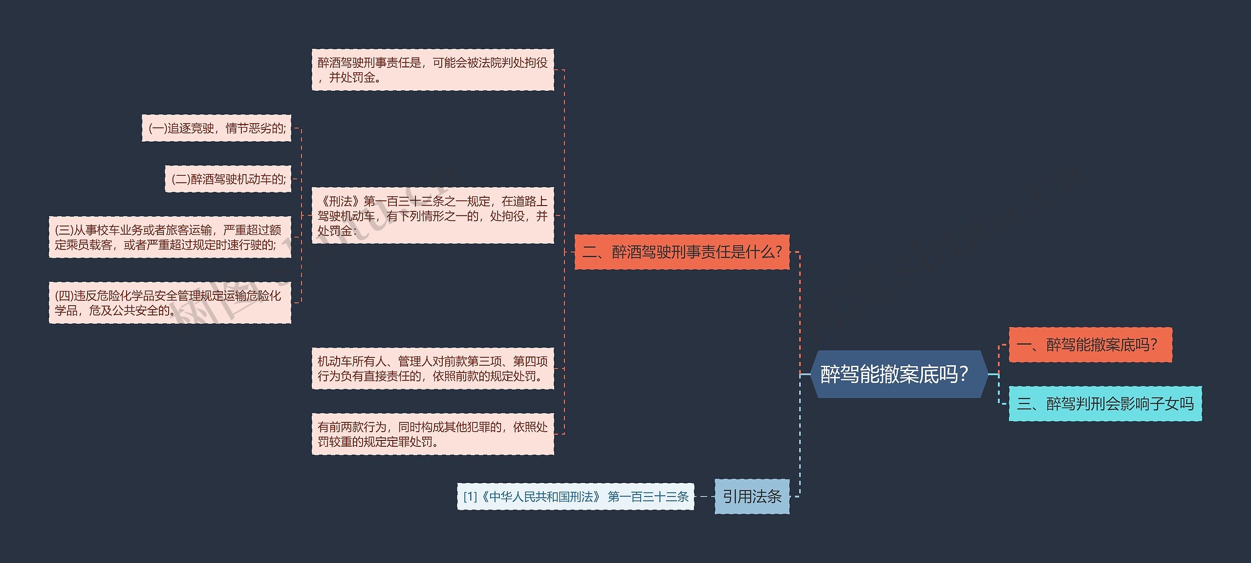 醉驾能撤案底吗？思维导图