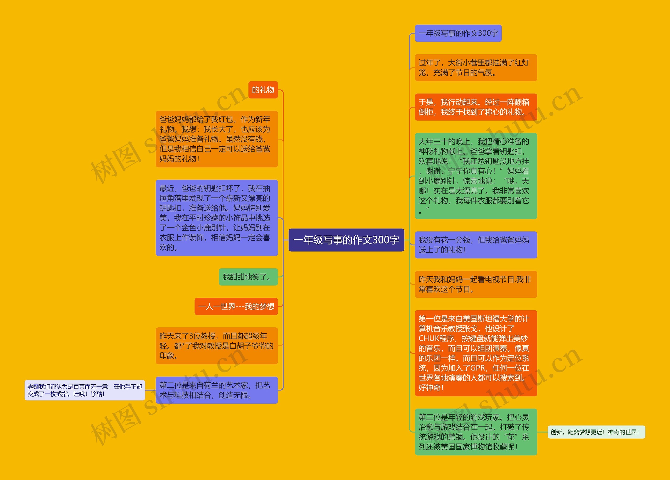 一年级写事的作文300字思维导图