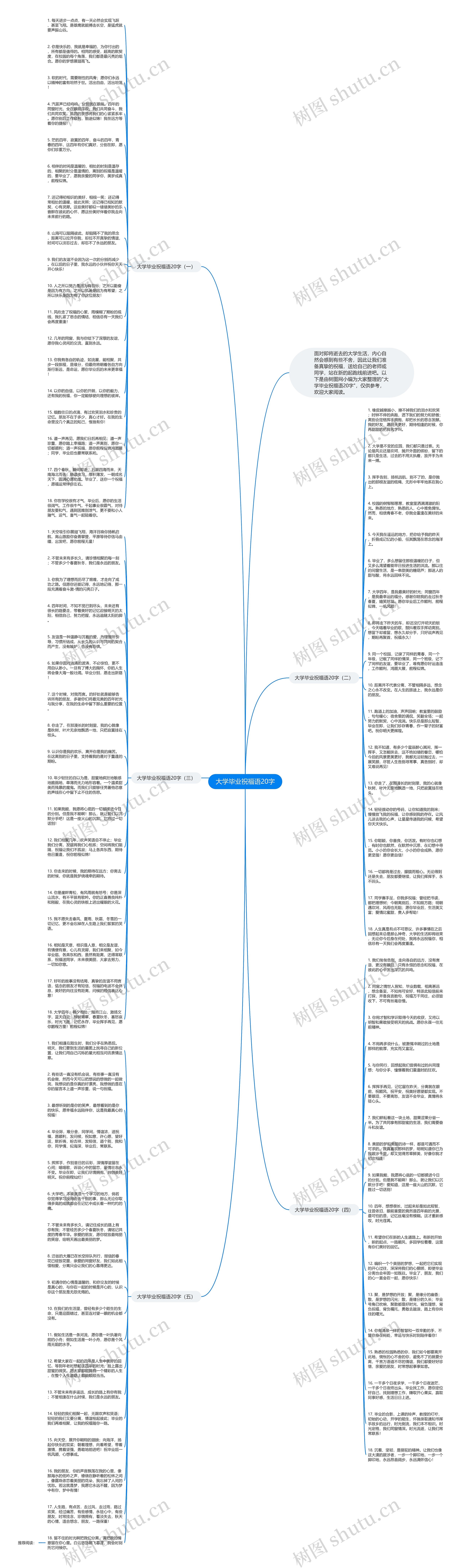 大学毕业祝福语20字思维导图
