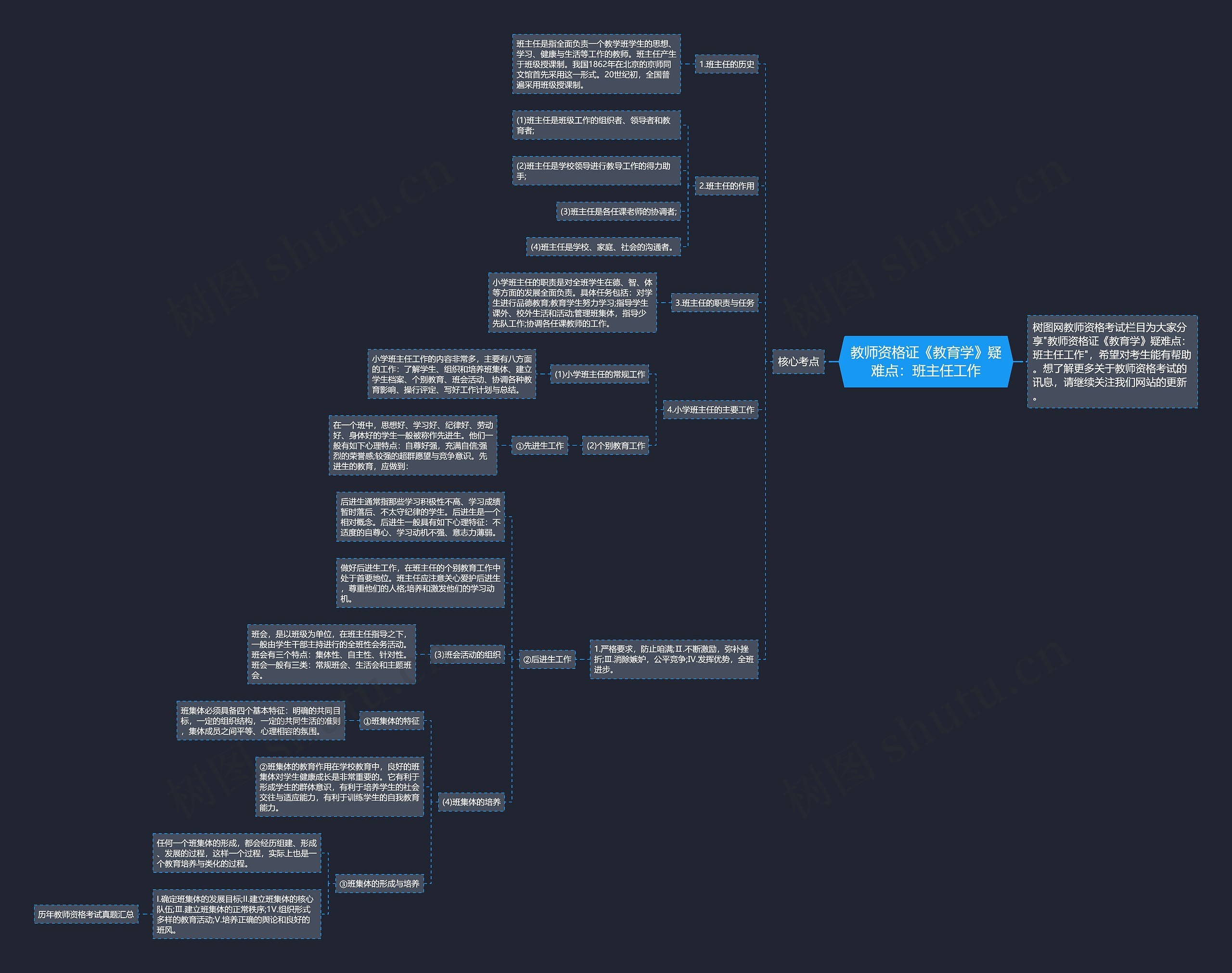 教师资格证《教育学》疑难点：班主任工作思维导图