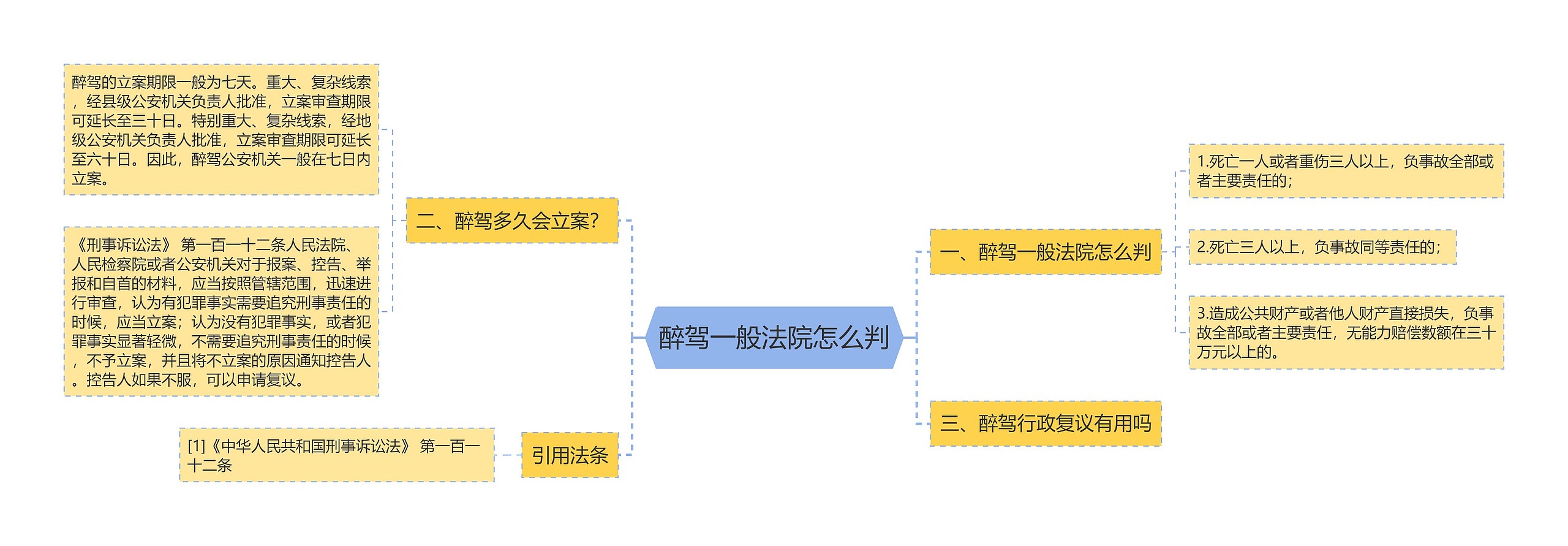 醉驾一般法院怎么判