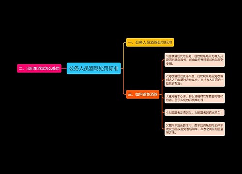 公务人员酒驾处罚标准