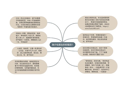 除夕给朋友的祝福语1思维导图