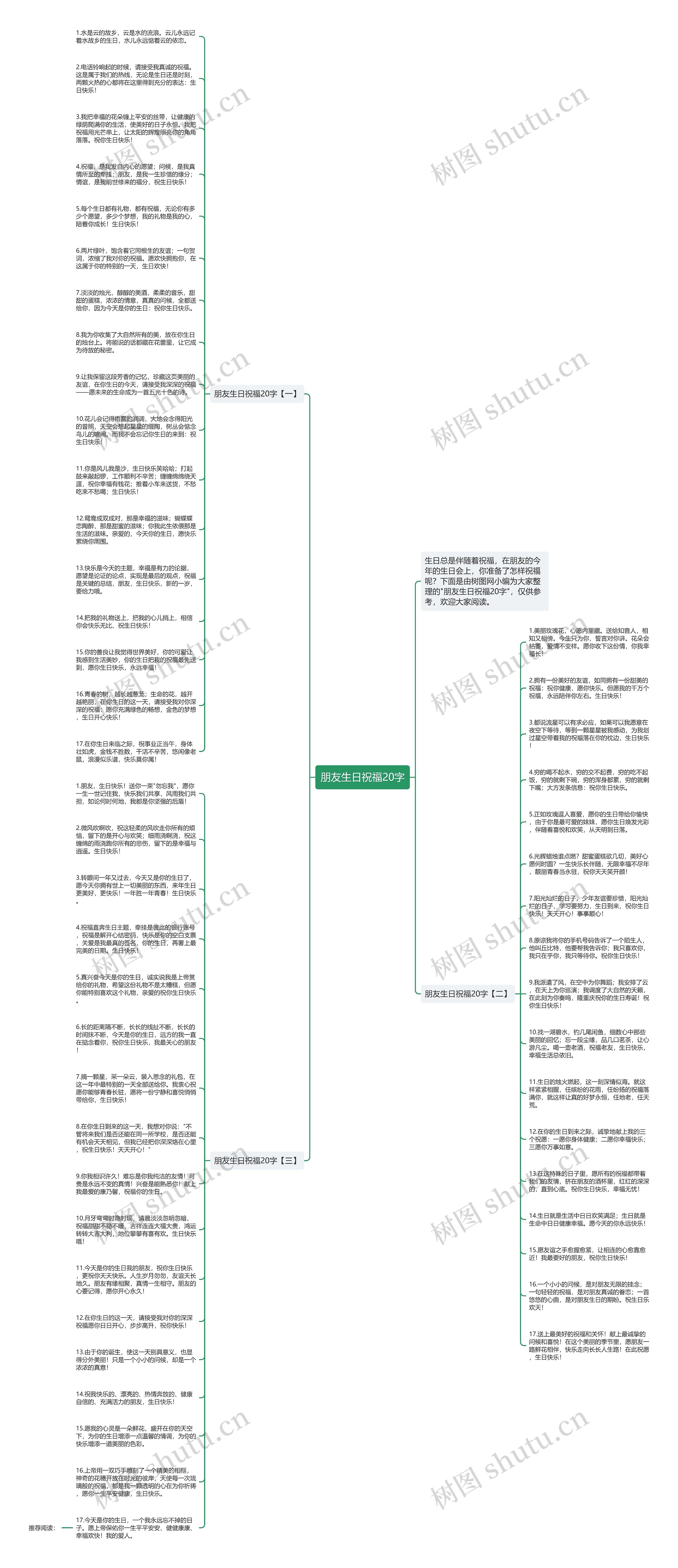 朋友生日祝福20字思维导图