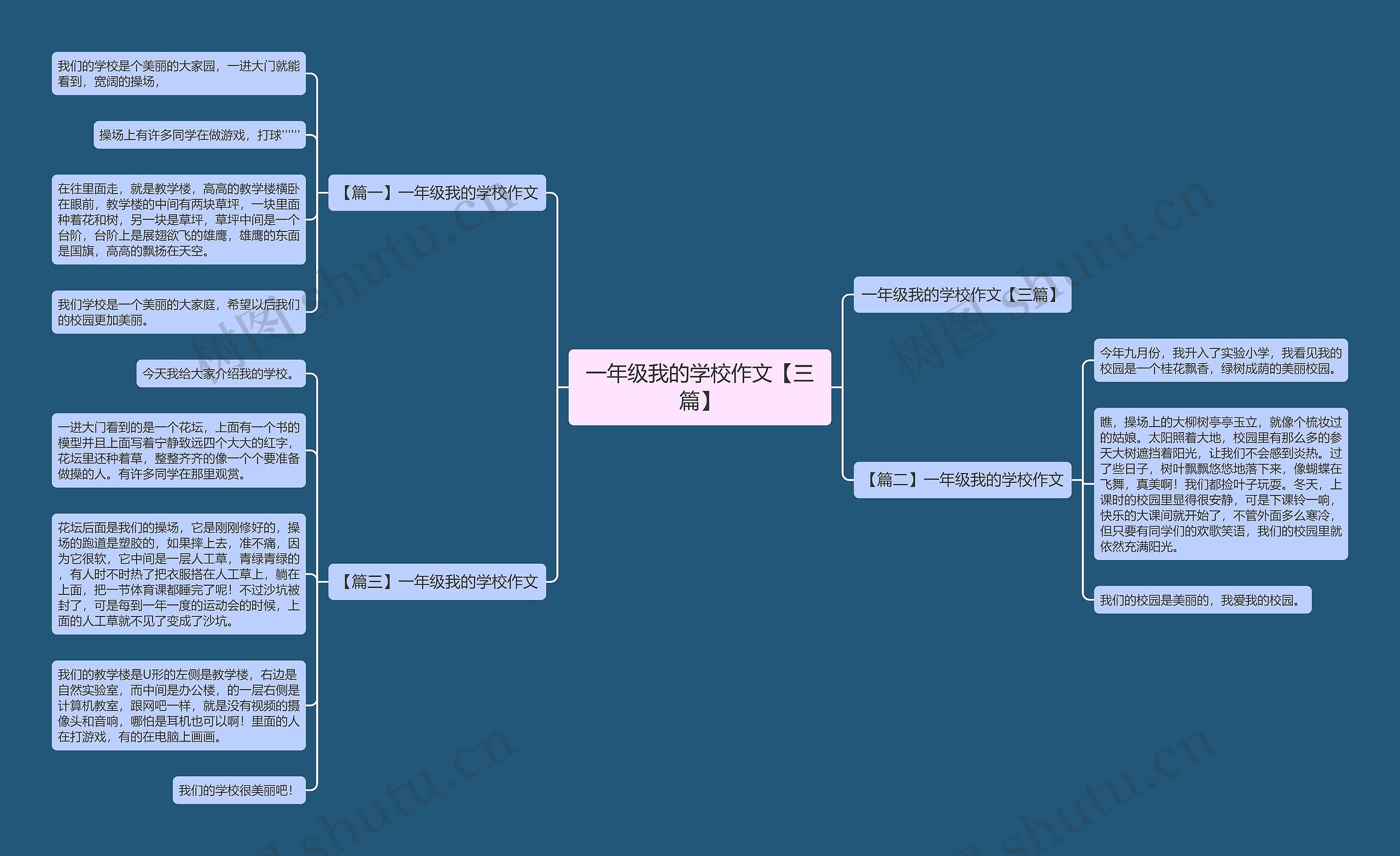 一年级我的学校作文【三篇】思维导图