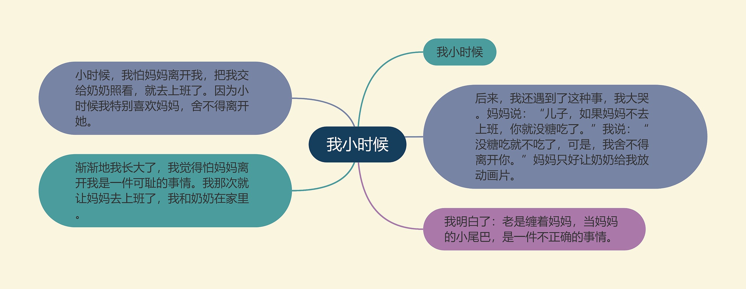 我小时候思维导图