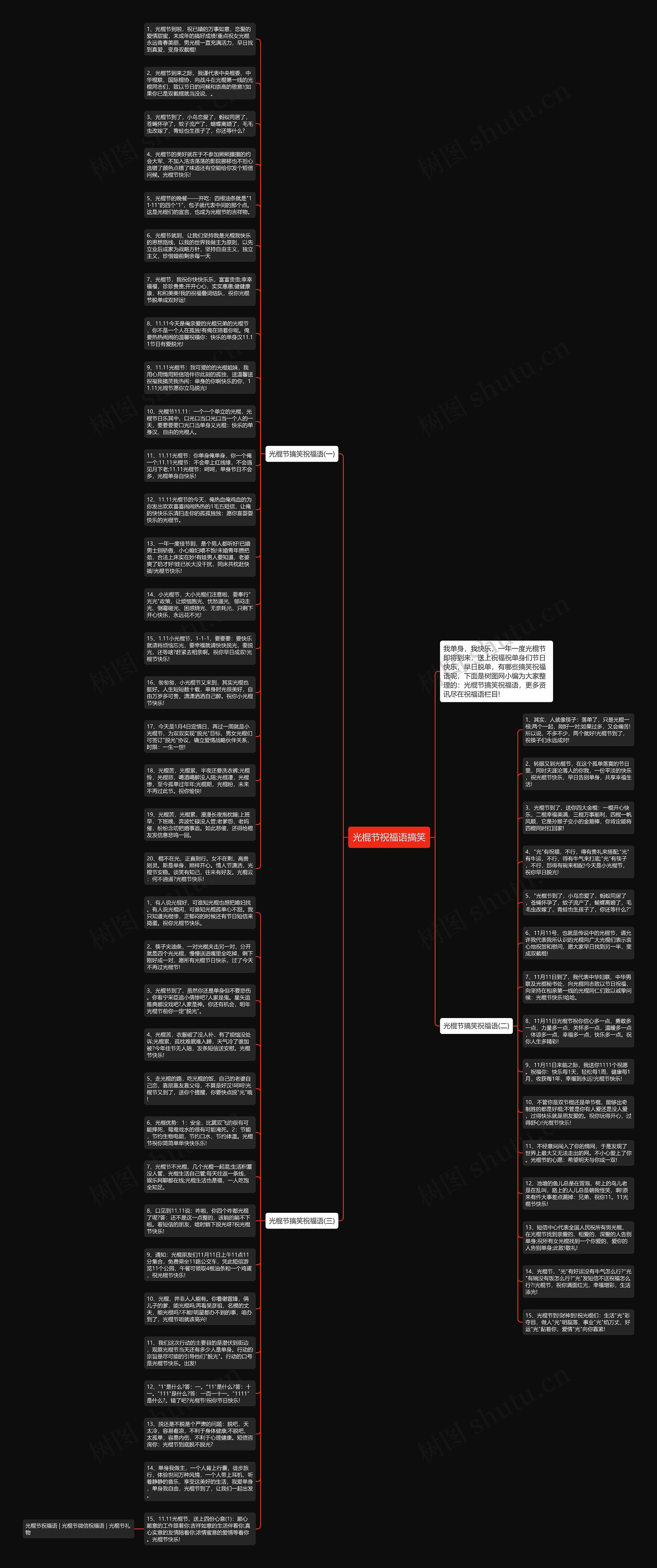 光棍节祝福语搞笑思维导图