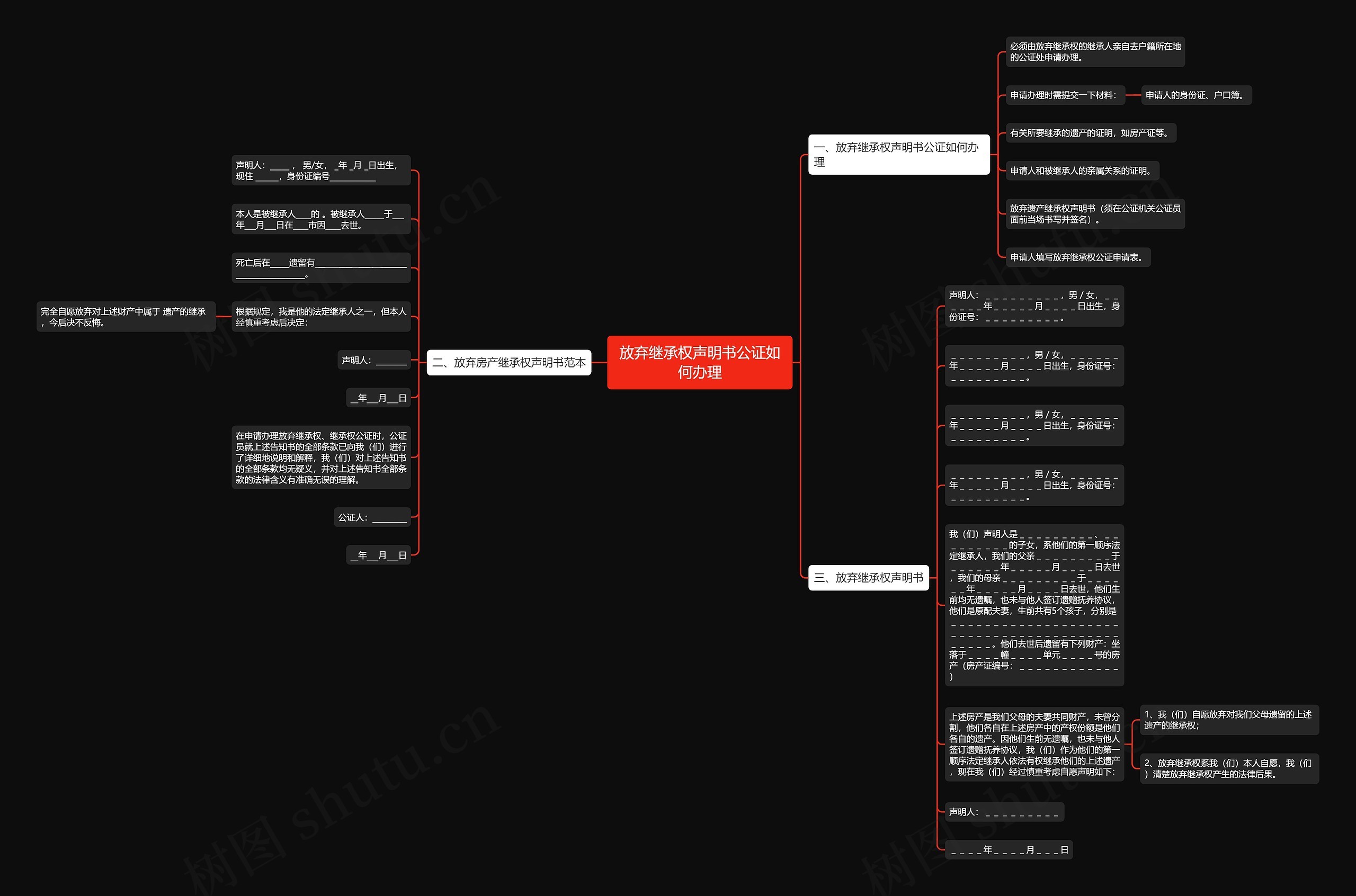 放弃继承权声明书公证如何办理思维导图