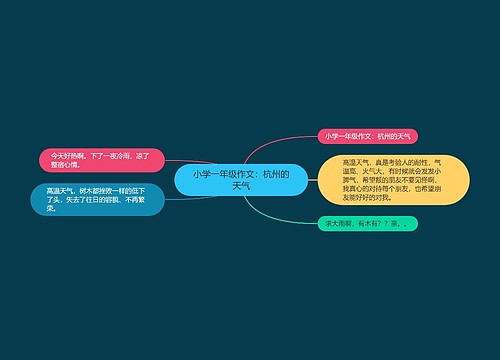 小学一年级作文：杭州的天气