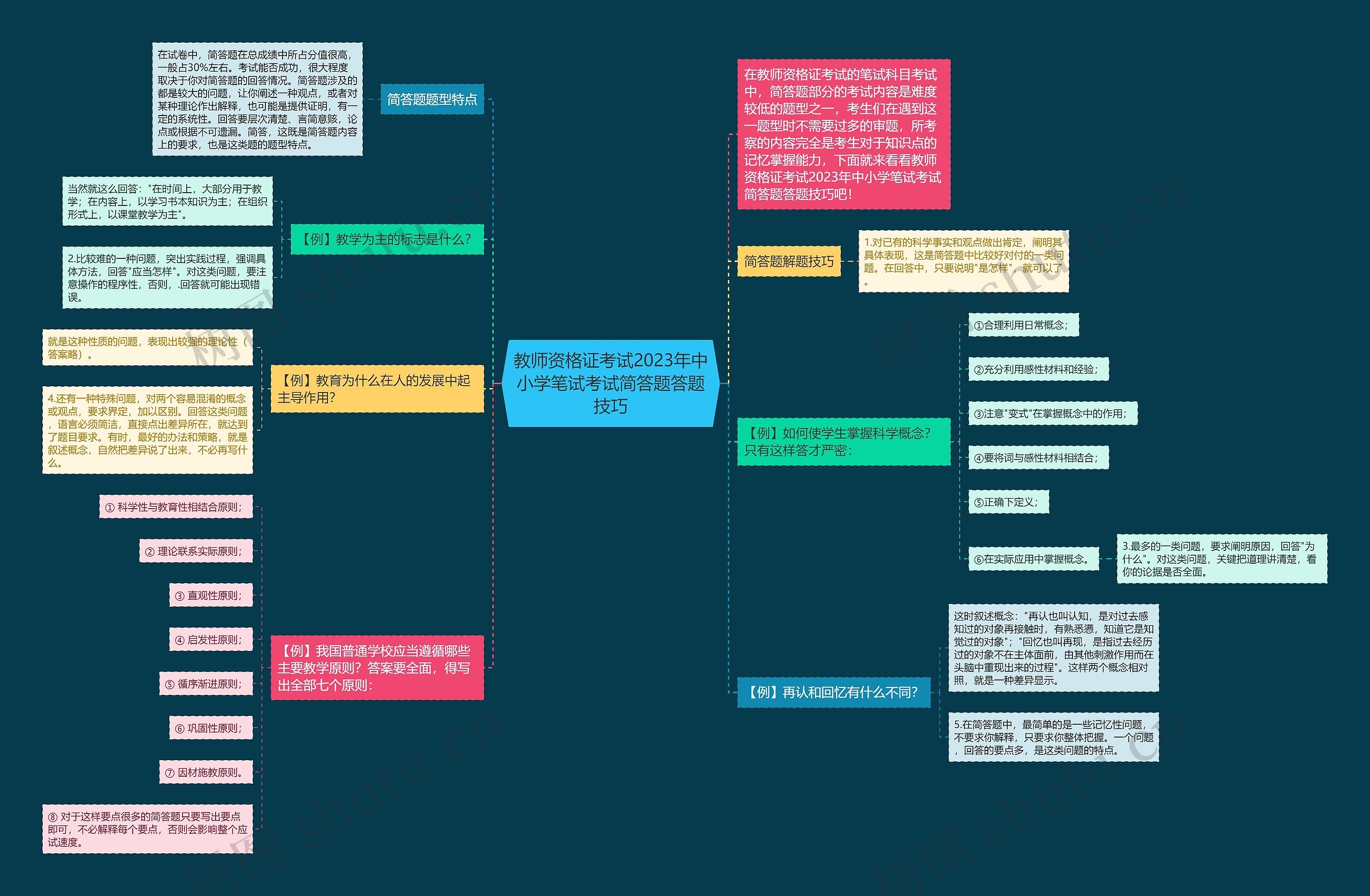 教师资格证考试2023年中小学笔试考试简答题答题技巧思维导图