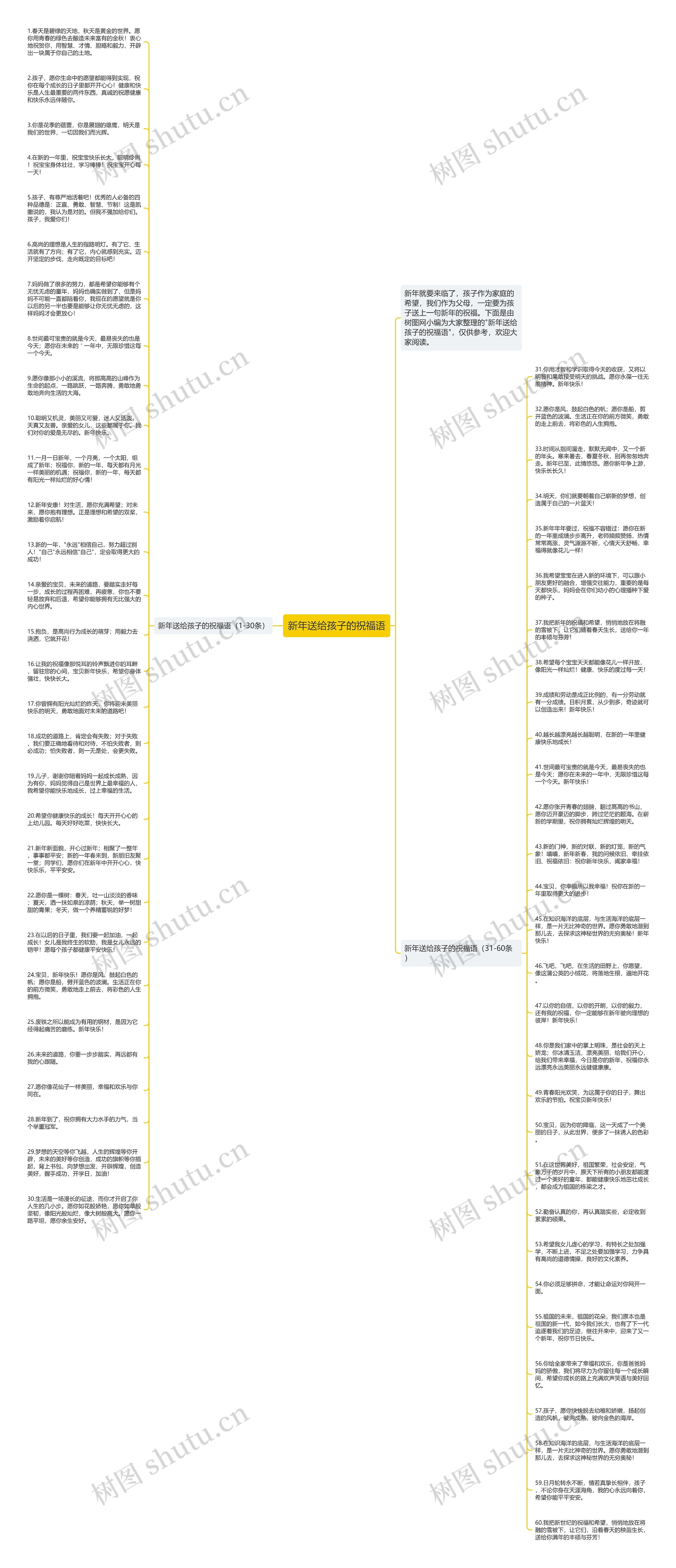 新年送给孩子的祝福语思维导图