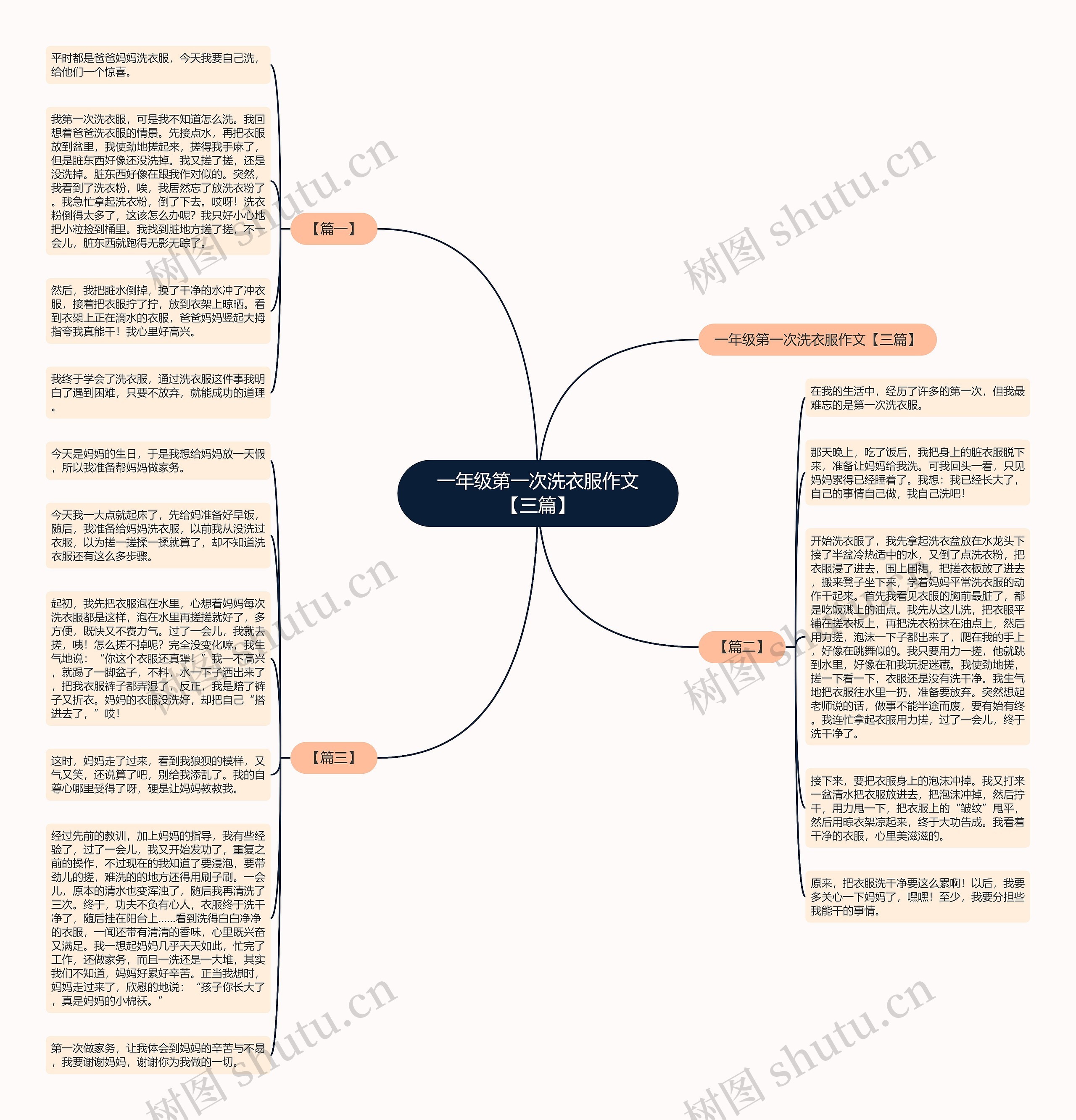 一年级第一次洗衣服作文【三篇】思维导图