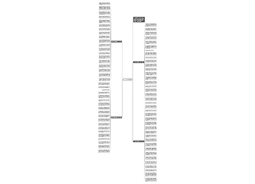 孩子新年祝福语简短思维导图