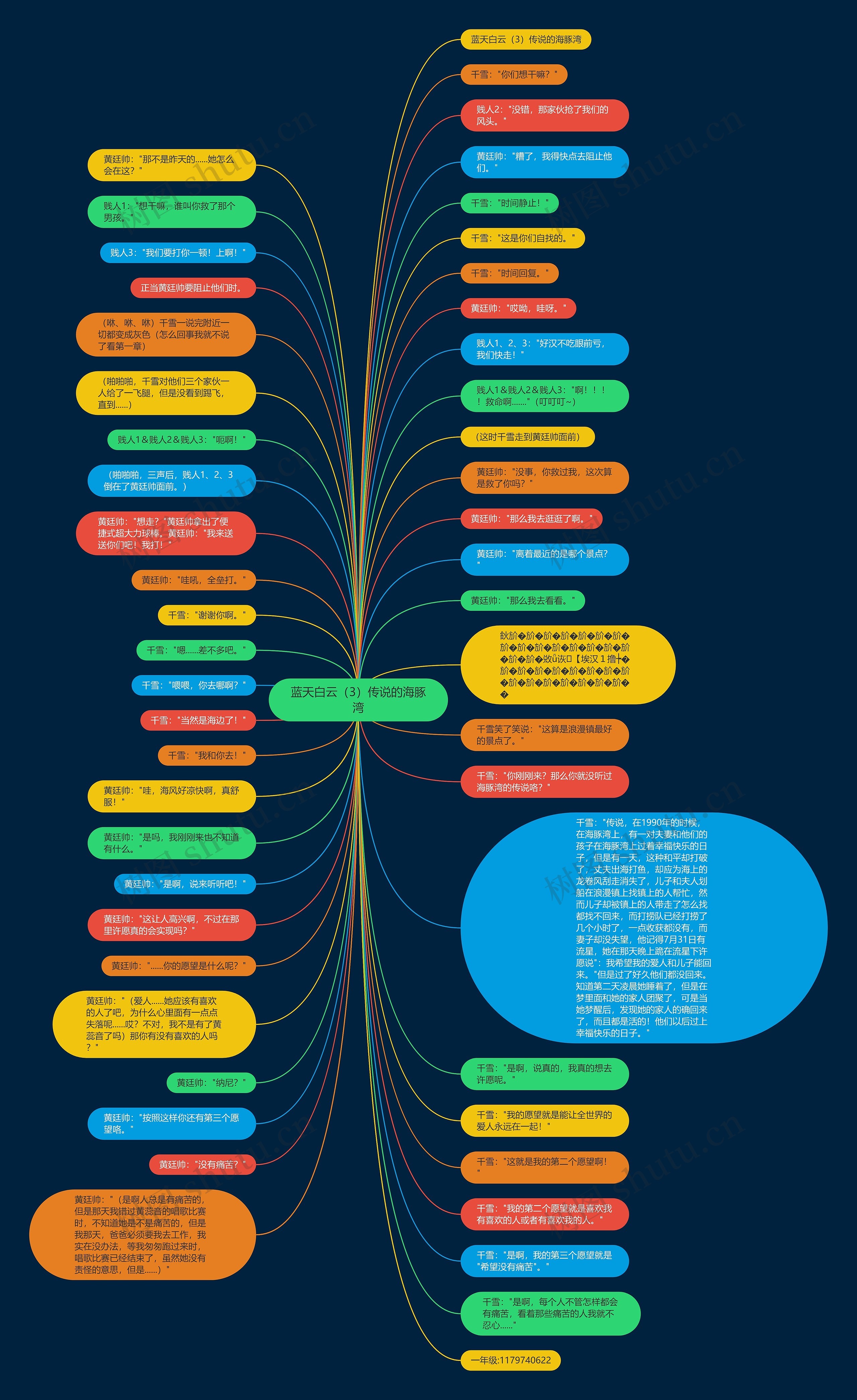 蓝天白云（3）传说的海豚湾思维导图