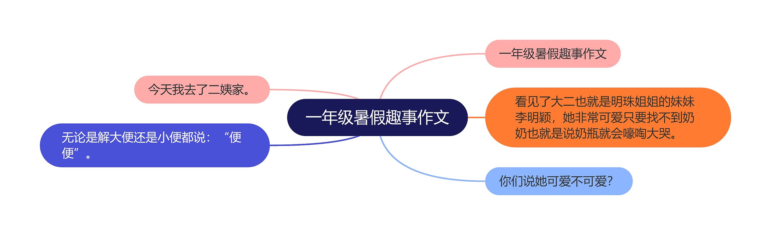 一年级暑假趣事作文