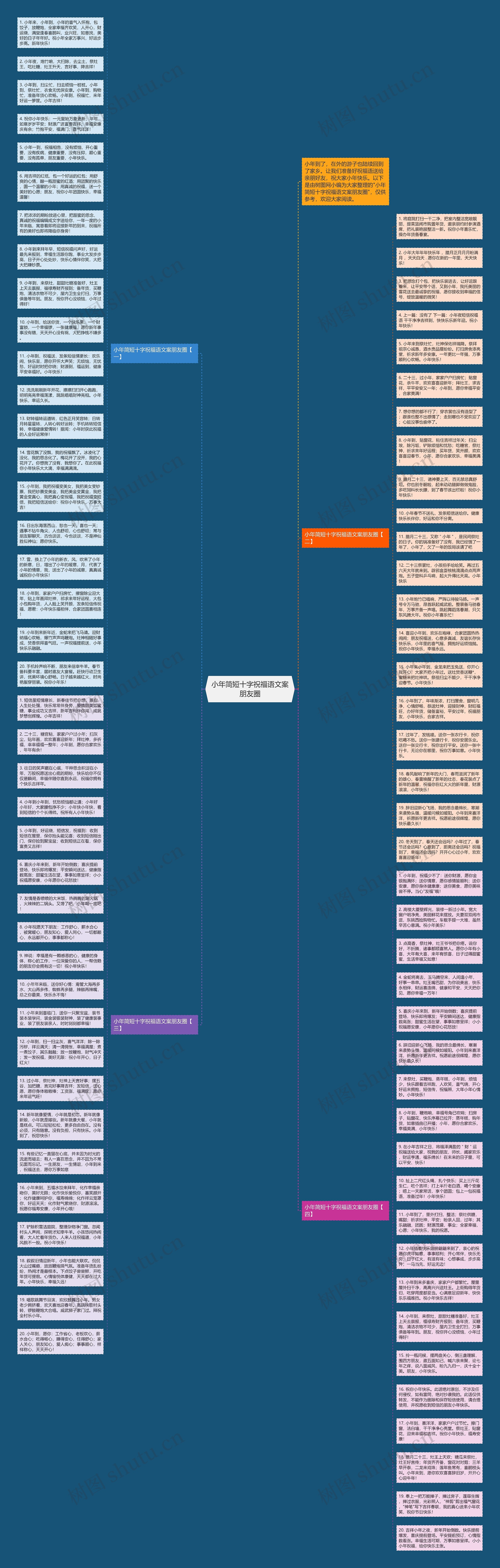 小年简短十字祝福语文案朋友圈思维导图