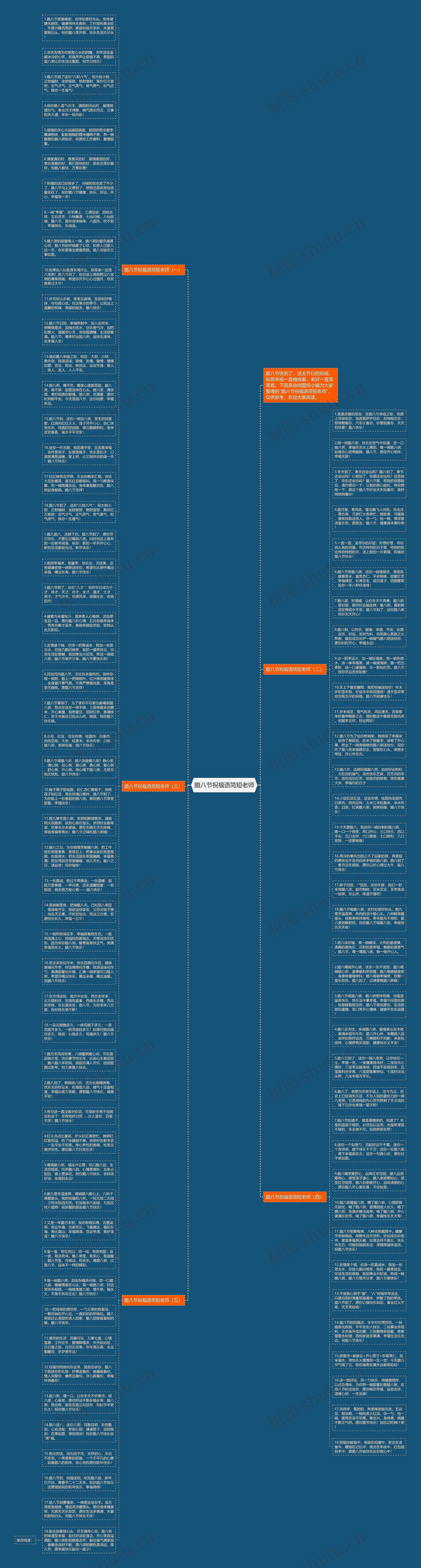 腊八节祝福语简短老师思维导图