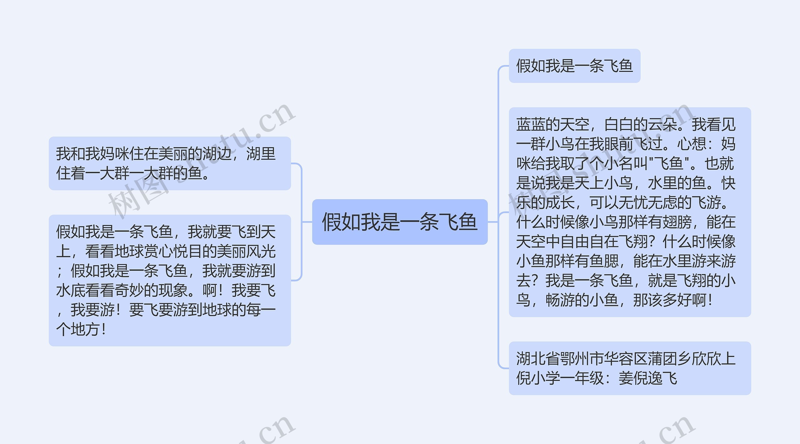 假如我是一条飞鱼思维导图